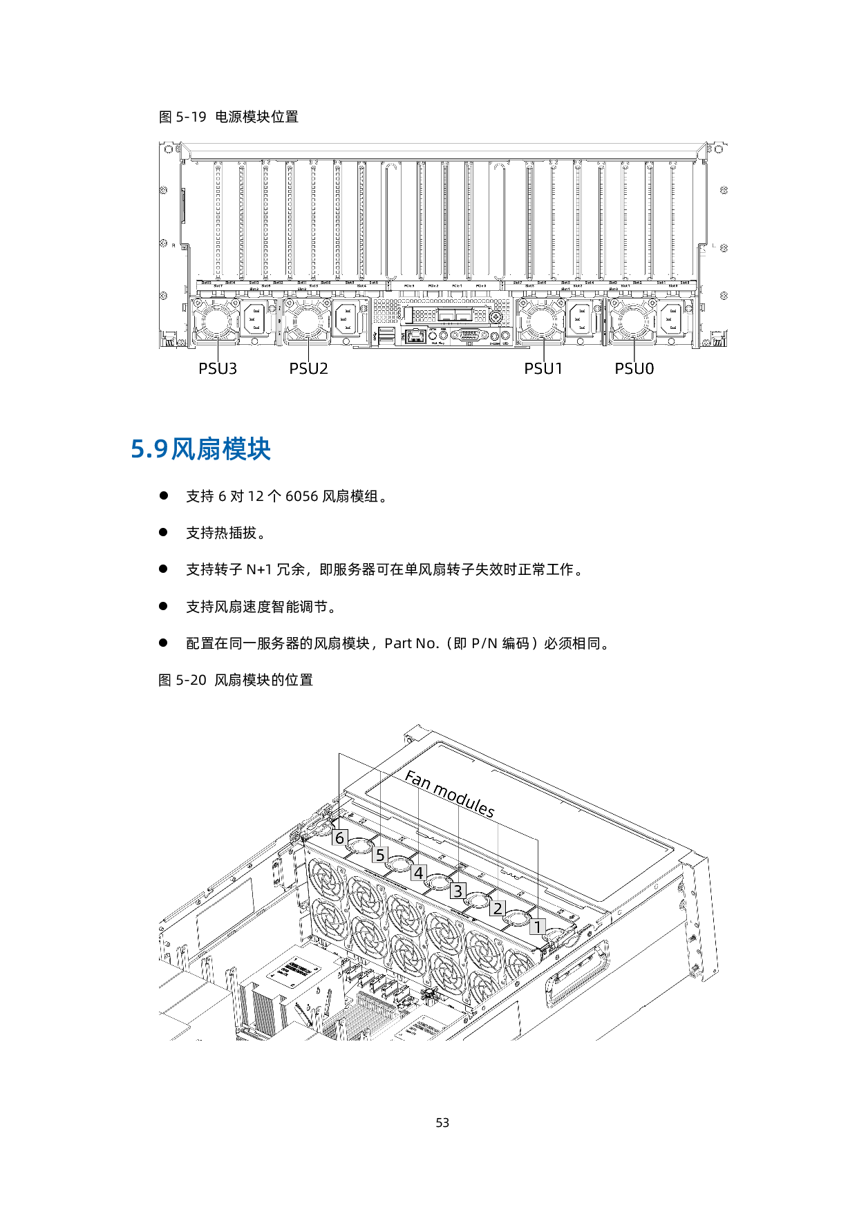 浪潮英信 NF5468M6 机架式服务器产品技术白皮书PDF第54页