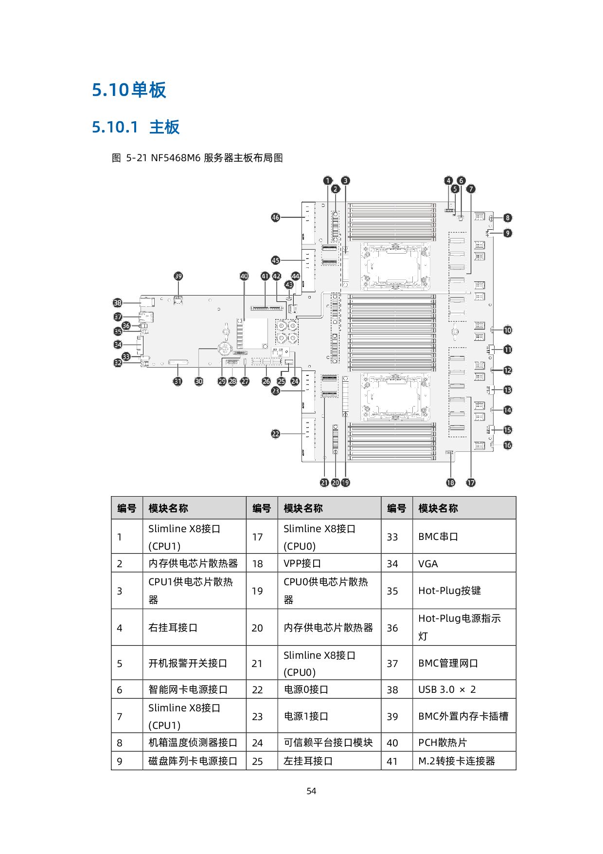 浪潮英信 NF5468M6 机架式服务器产品技术白皮书PDF第55页