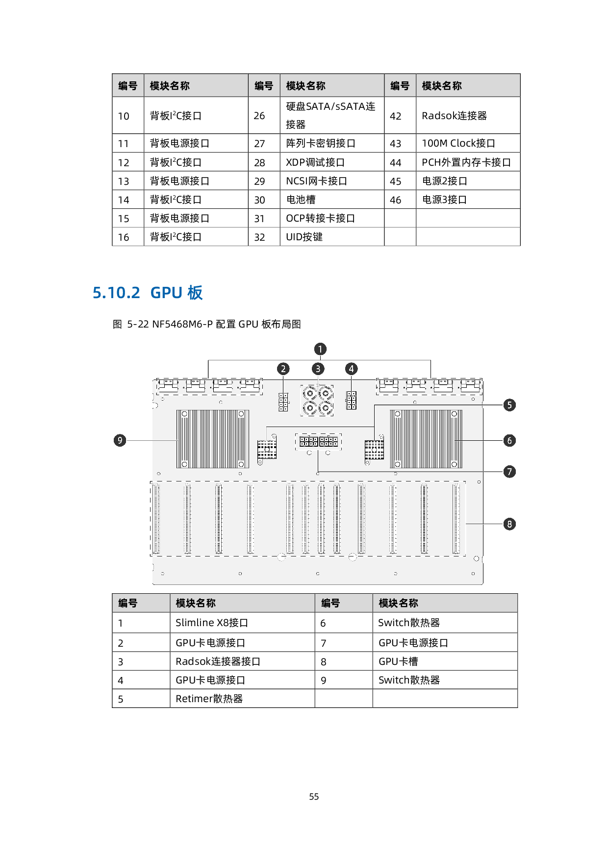 浪潮英信 NF5468M6 机架式服务器产品技术白皮书PDF第56页