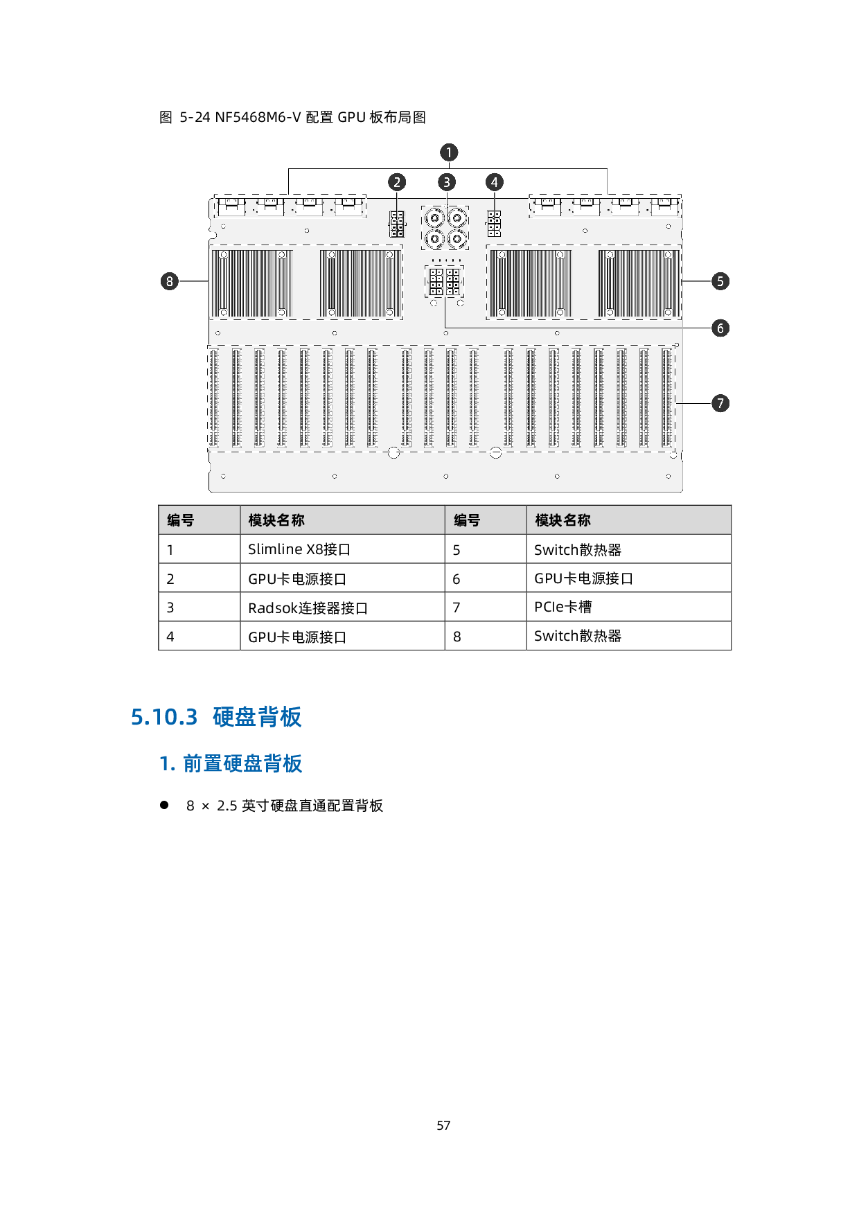 浪潮英信 NF5468M6 机架式服务器产品技术白皮书PDF第58页