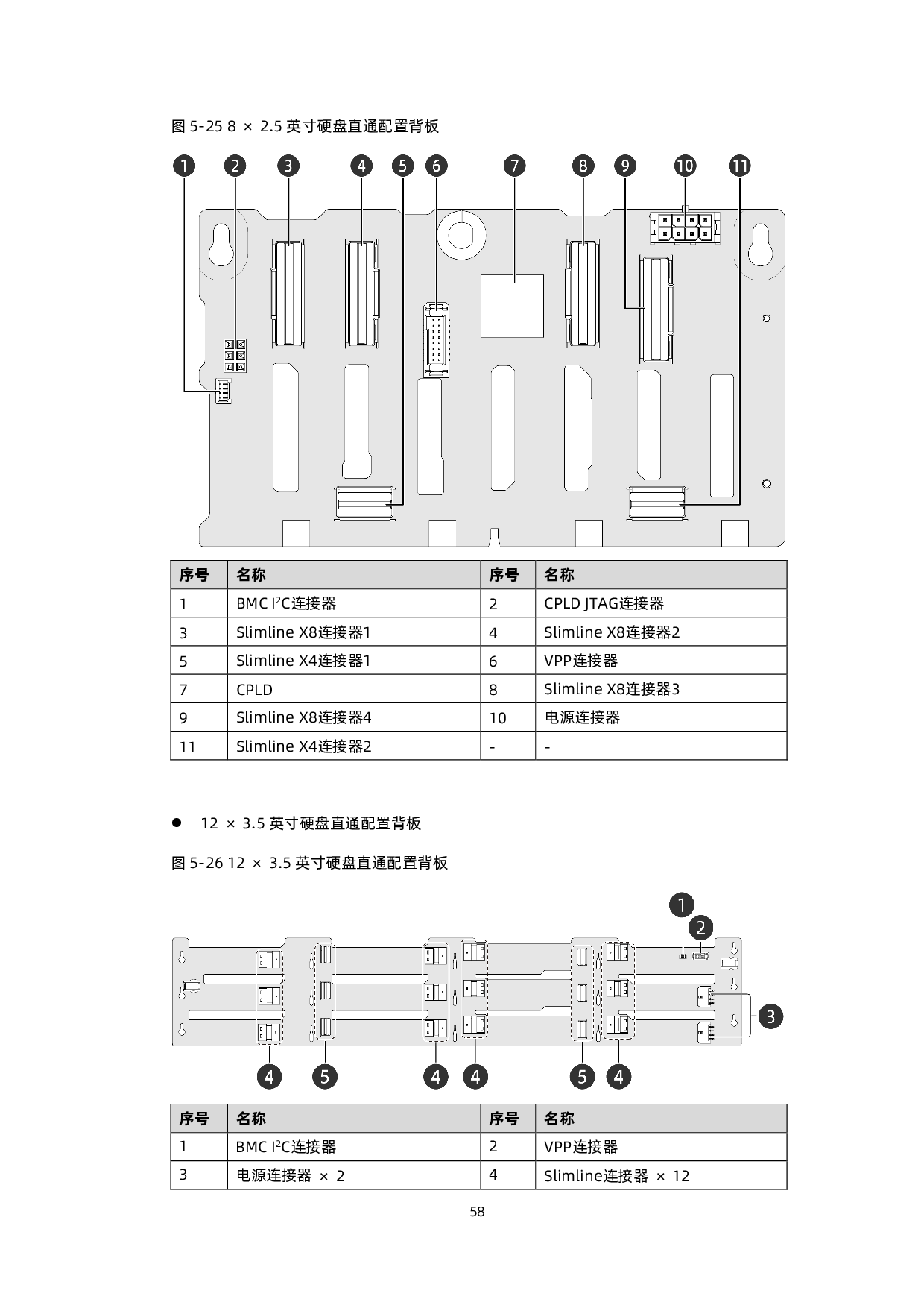 浪潮英信 NF5468M6 机架式服务器产品技术白皮书PDF第59页