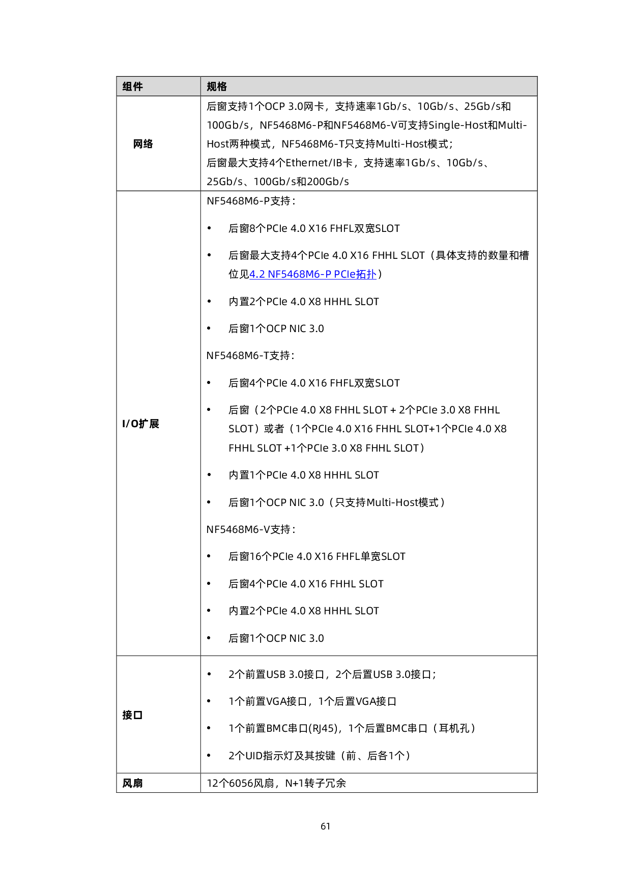 浪潮英信 NF5468M6 机架式服务器产品技术白皮书PDF第62页