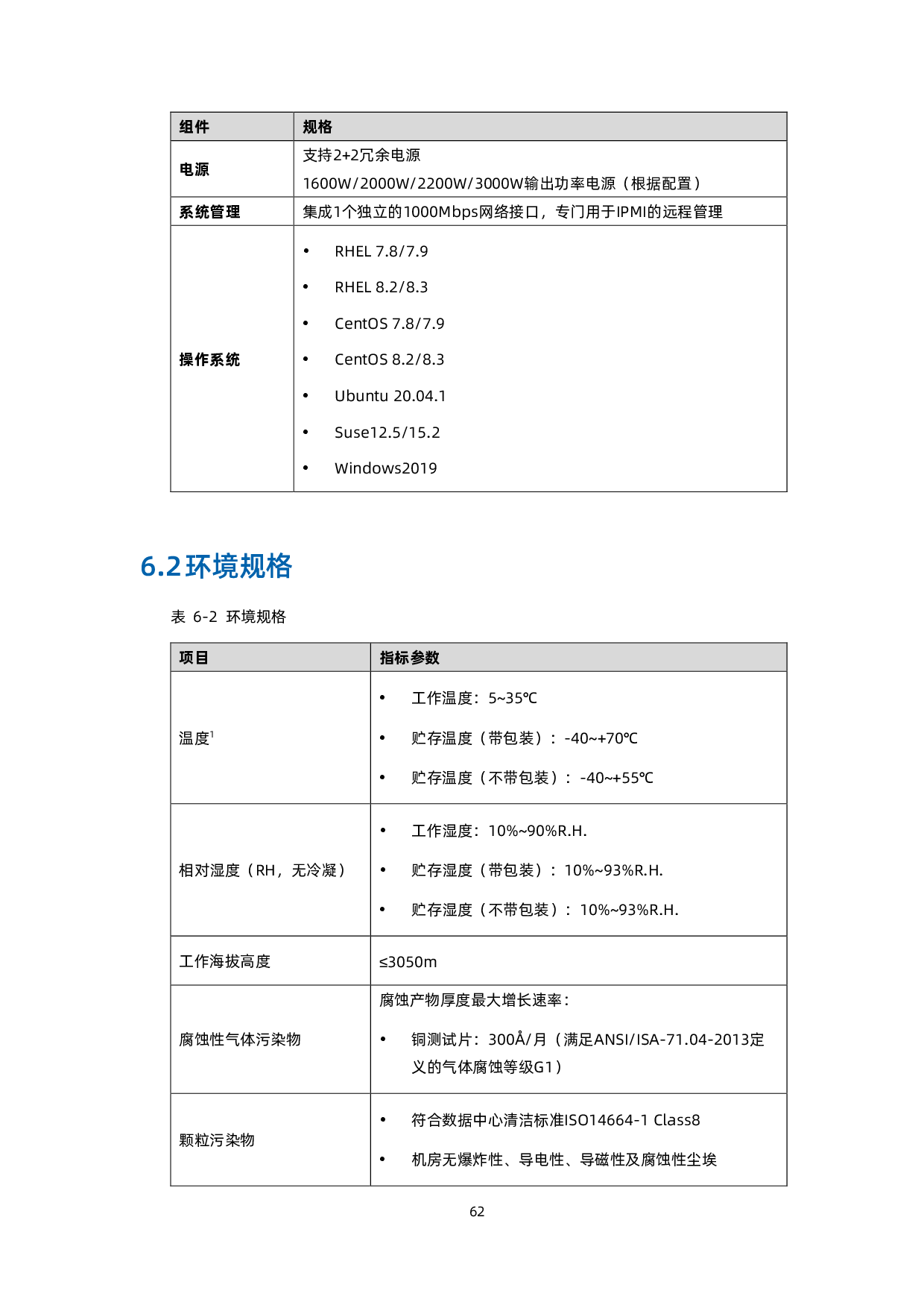 浪潮英信 NF5468M6 机架式服务器产品技术白皮书PDF第63页