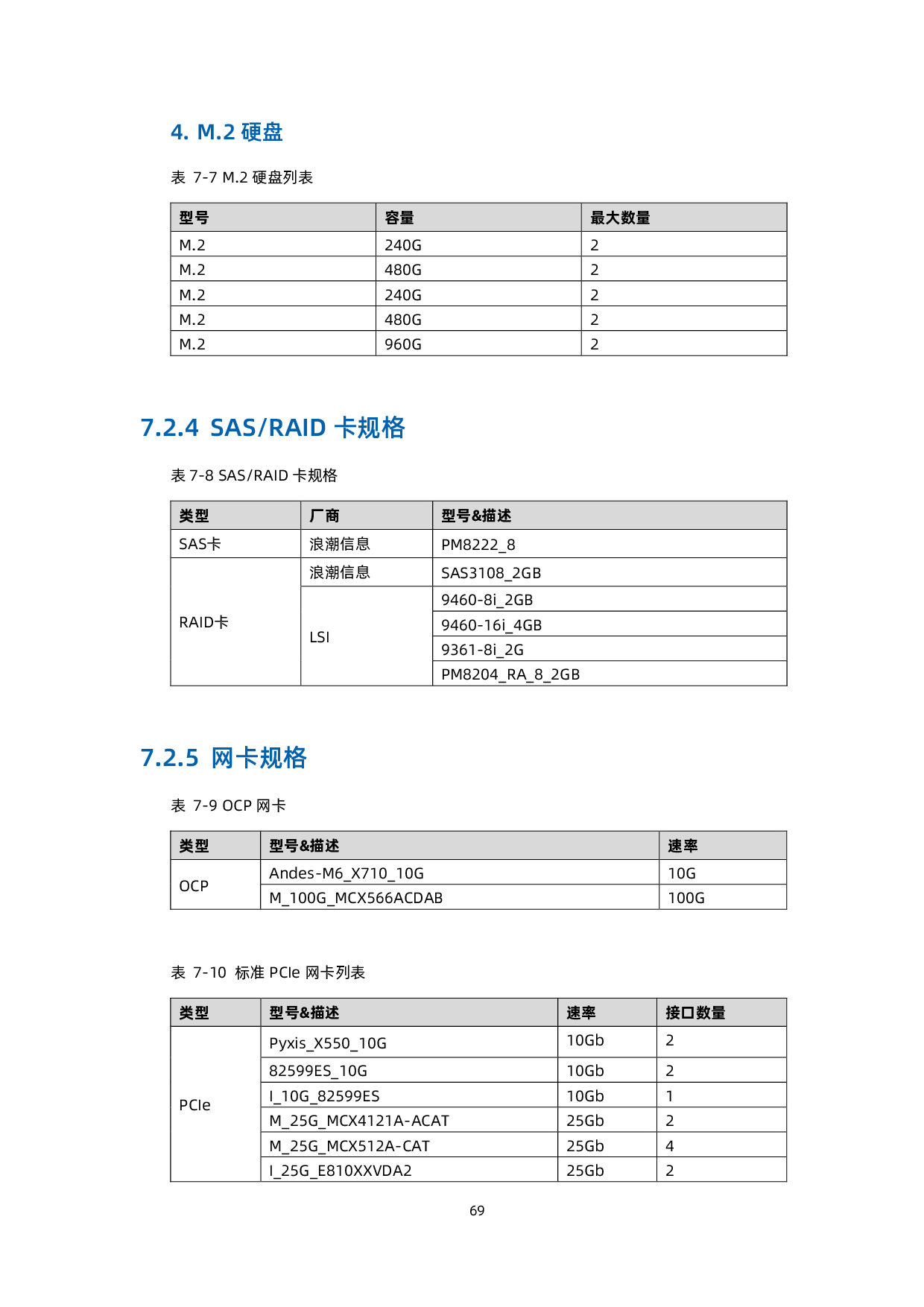 浪潮英信 NF5468M6 机架式服务器产品技术白皮书PDF第70页