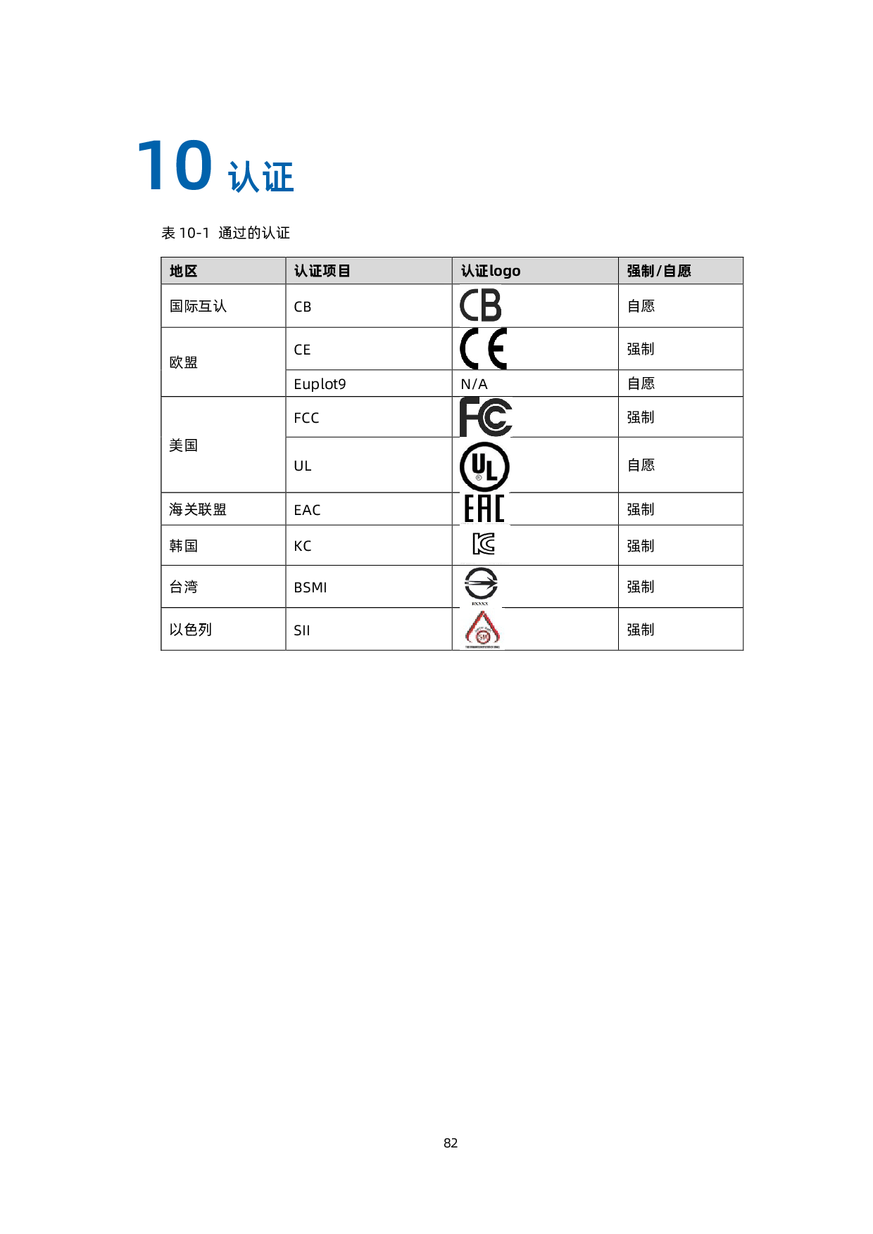 浪潮英信 NF5468M6 机架式服务器产品技术白皮书PDF第83页