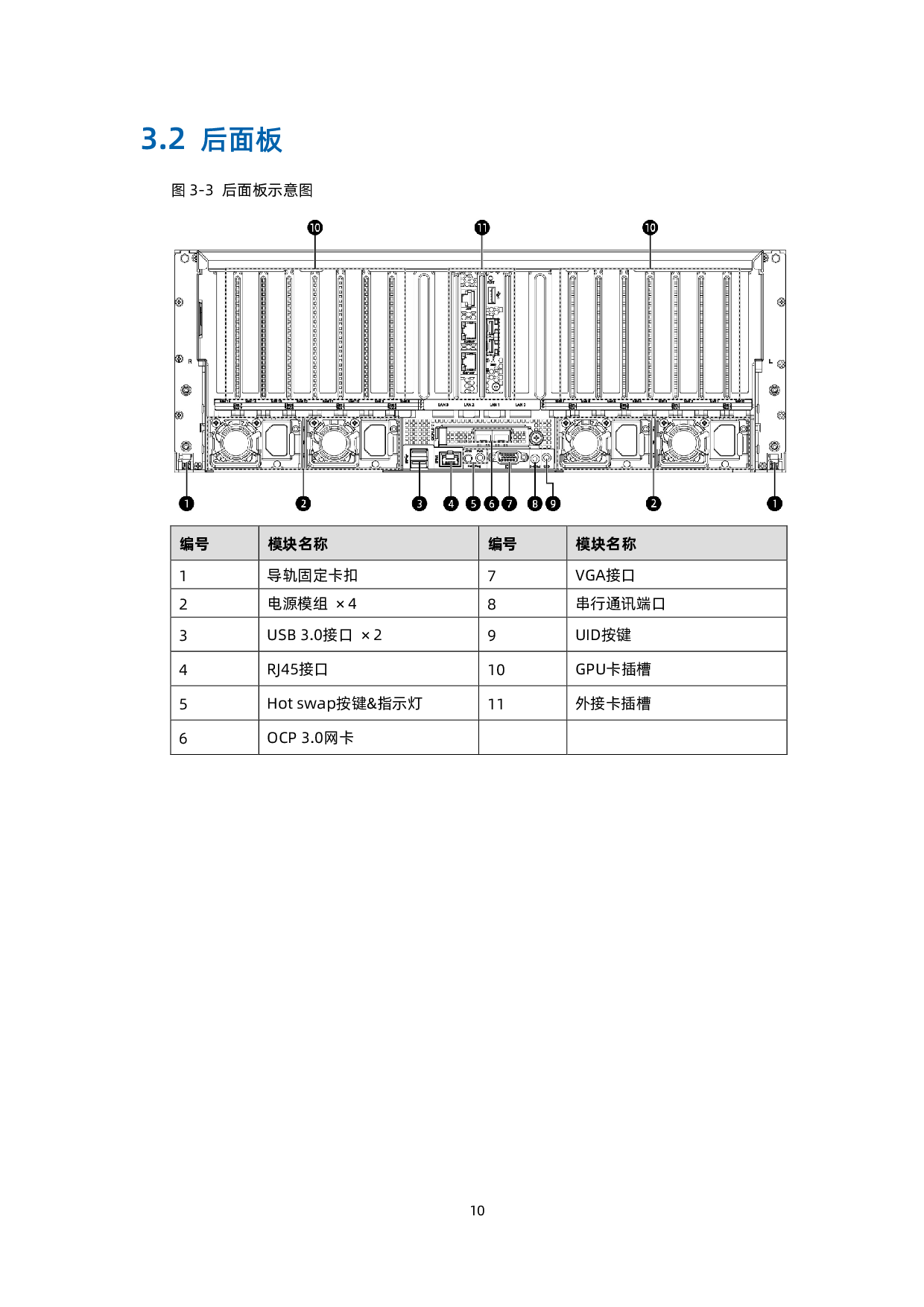 浪潮英信 NF5468M6 机架式服务器用户手册 V1.7PDF第19页