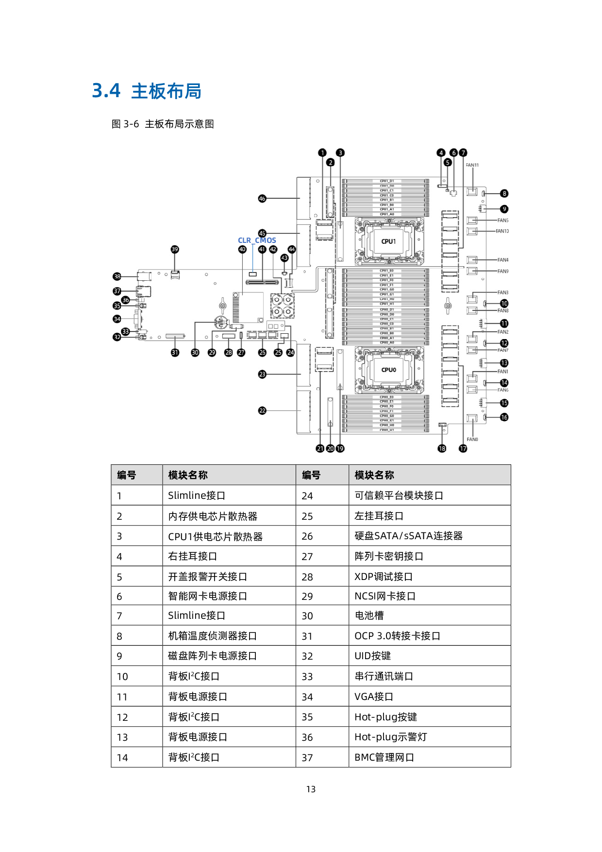 浪潮英信 NF5468M6 机架式服务器用户手册 V1.7PDF第22页