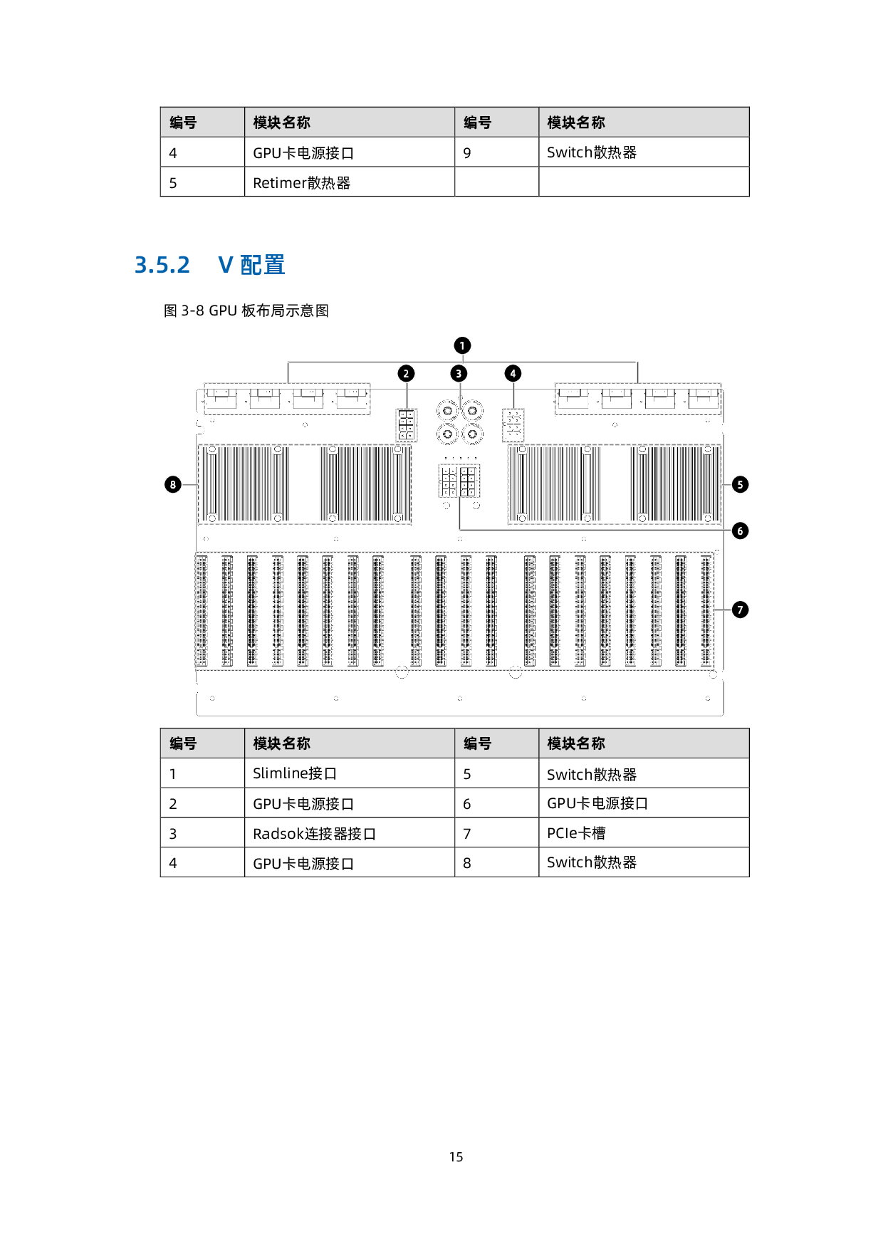 浪潮英信 NF5468M6 机架式服务器用户手册 V1.7PDF第24页