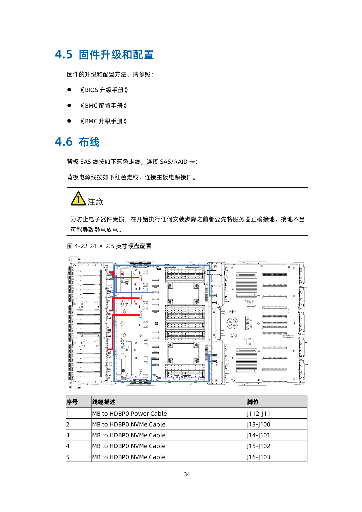 浪潮英信 NF5468M6 机架式服务器用户手册 V1.7PDF第43页