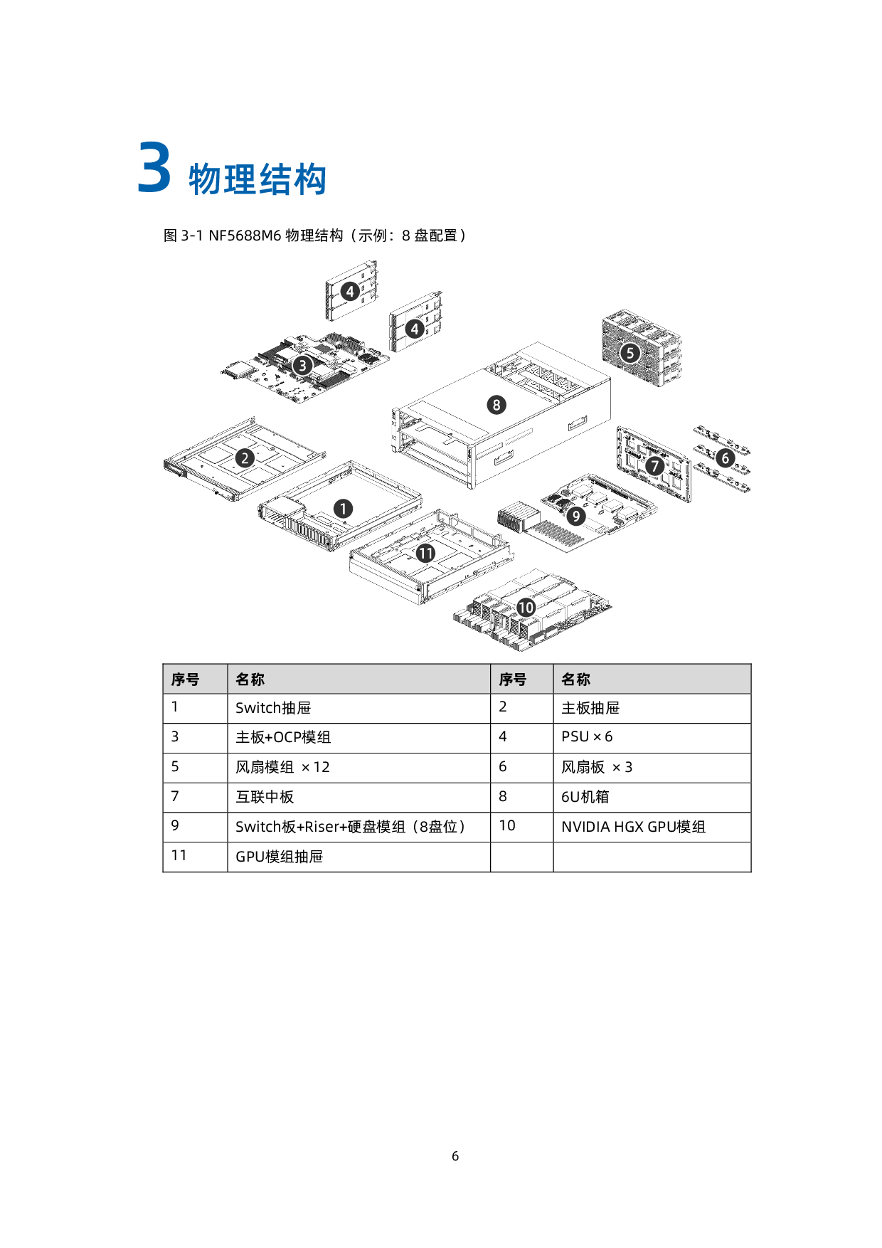 浪潮英信 NF5688M6 机架式服务器技术白皮书PDF第16页