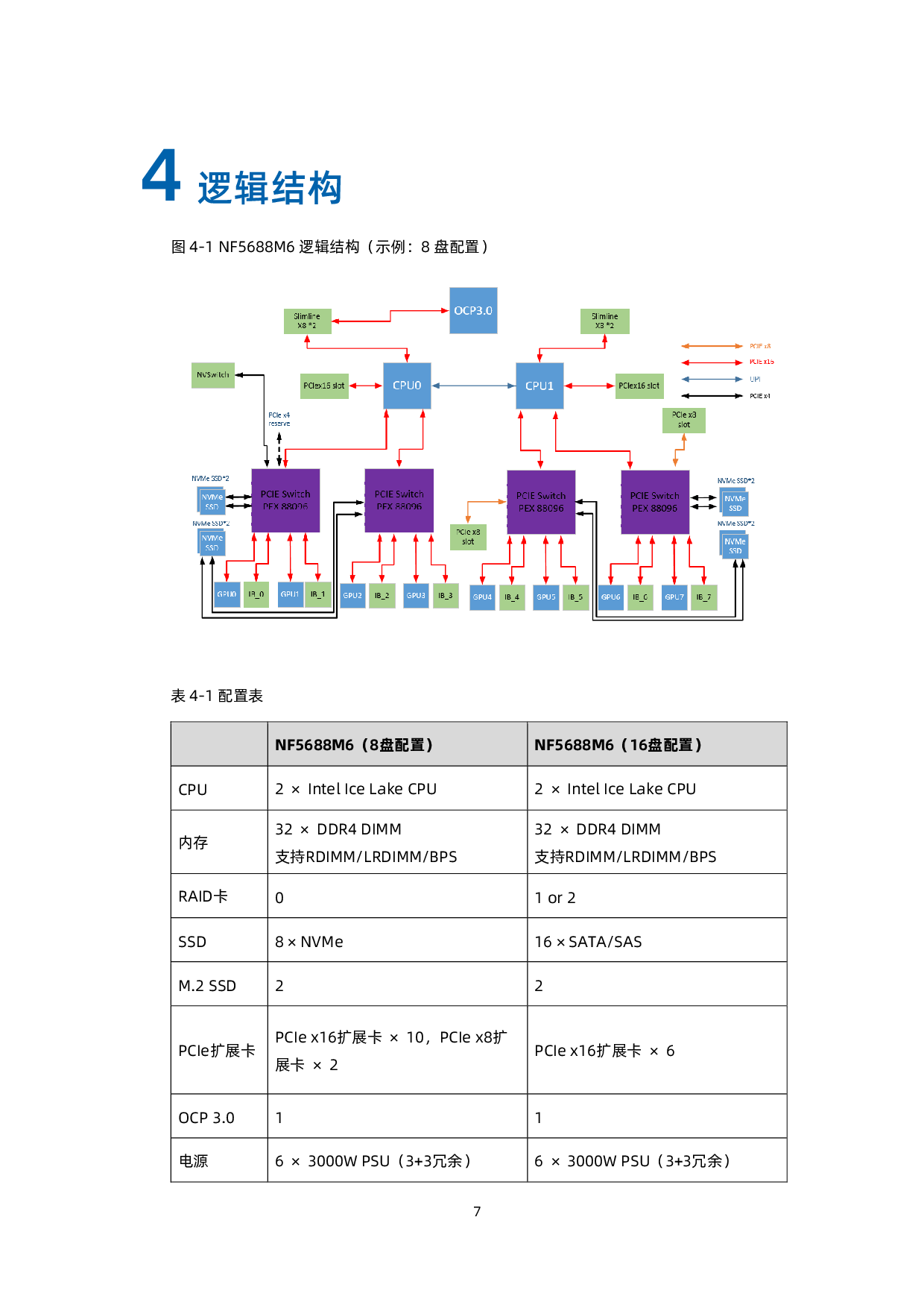 浪潮英信 NF5688M6 机架式服务器技术白皮书PDF第17页