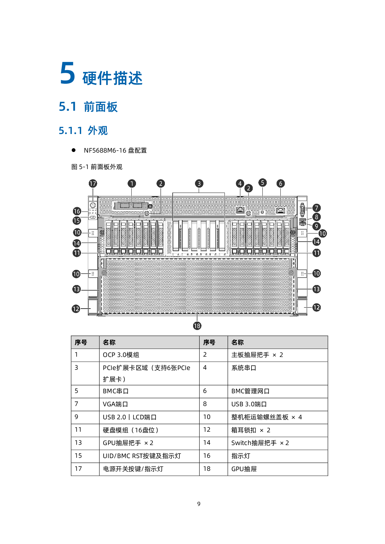 浪潮英信 NF5688M6 机架式服务器技术白皮书PDF第19页
