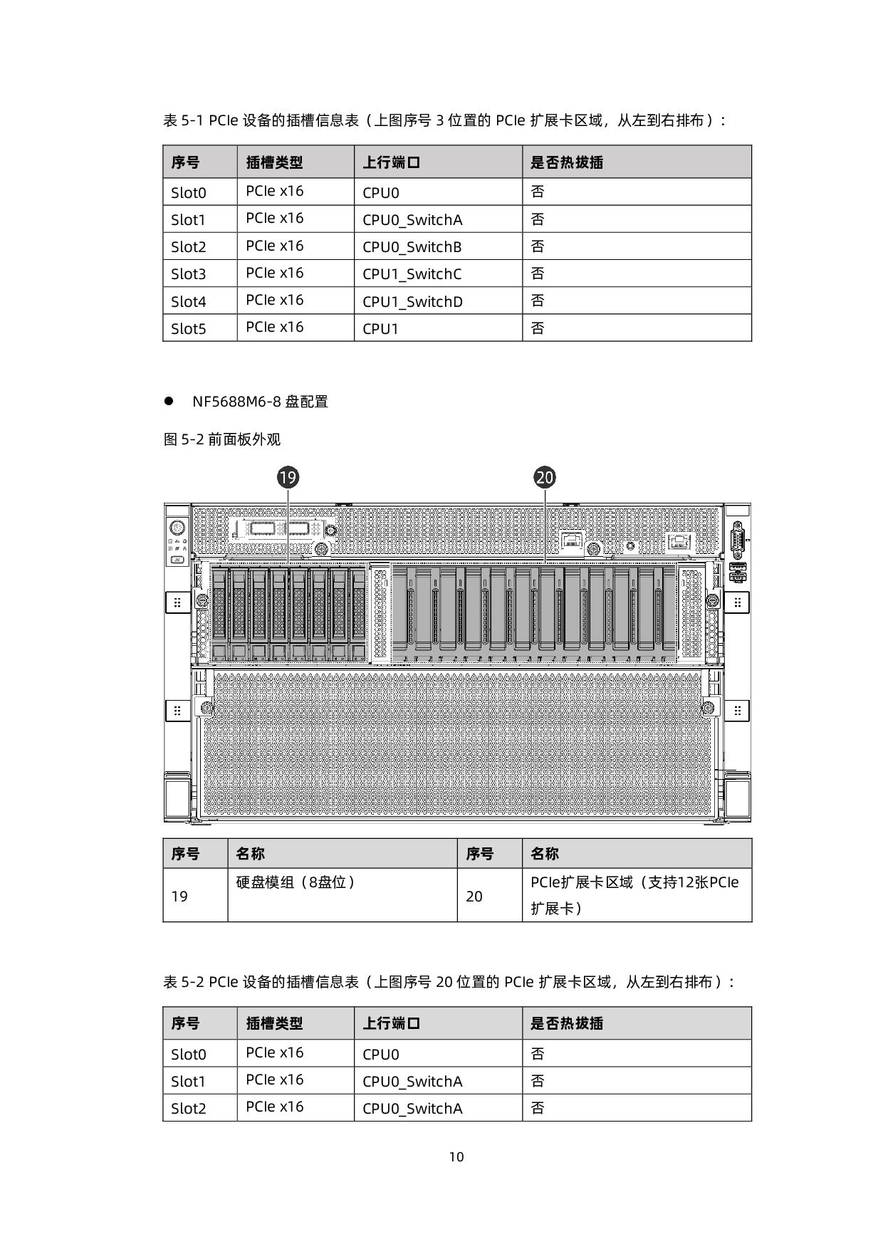 浪潮英信 NF5688M6 机架式服务器技术白皮书PDF第20页