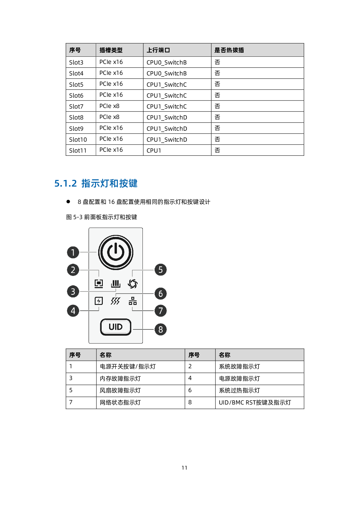 浪潮英信 NF5688M6 机架式服务器技术白皮书PDF第21页