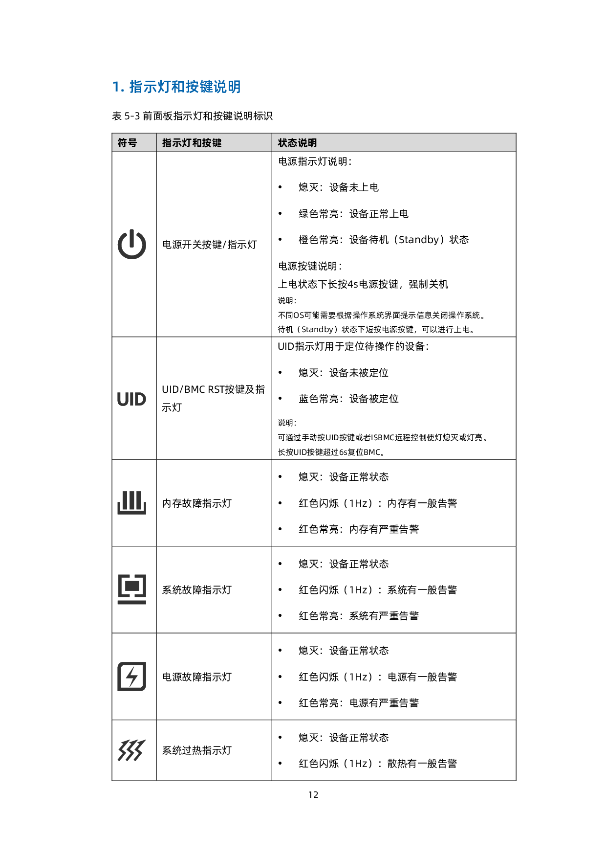 浪潮英信 NF5688M6 机架式服务器技术白皮书PDF第22页