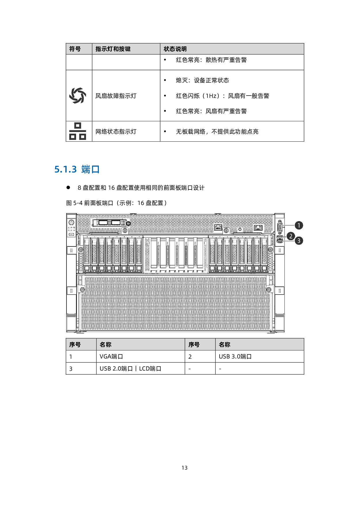 浪潮英信 NF5688M6 机架式服务器技术白皮书PDF第23页