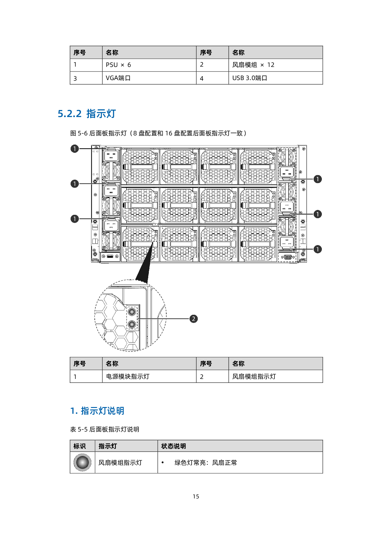 浪潮英信 NF5688M6 机架式服务器技术白皮书PDF第25页