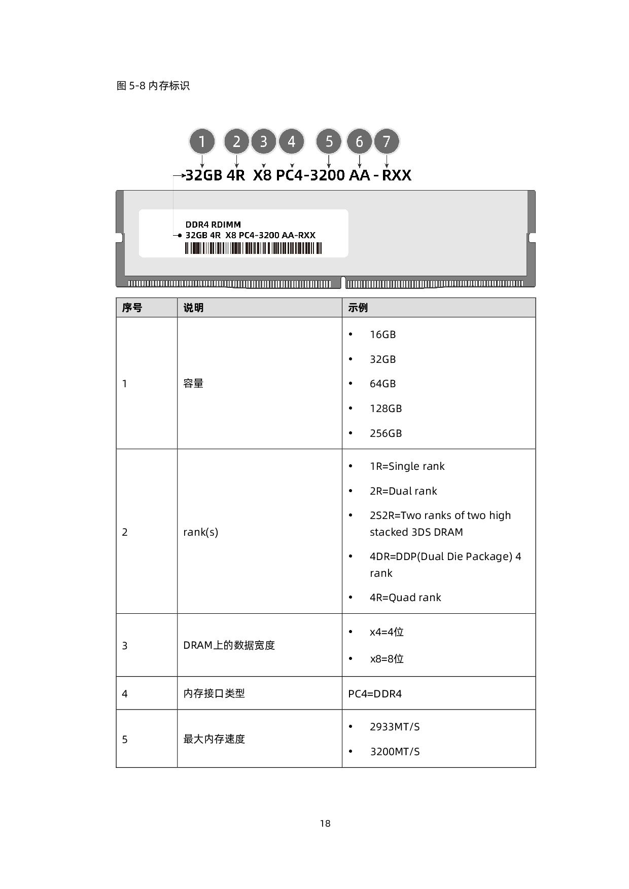 浪潮英信 NF5688M6 机架式服务器技术白皮书PDF第28页
