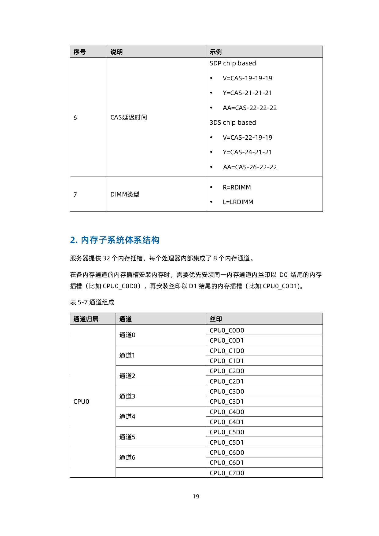 浪潮英信 NF5688M6 机架式服务器技术白皮书PDF第29页
