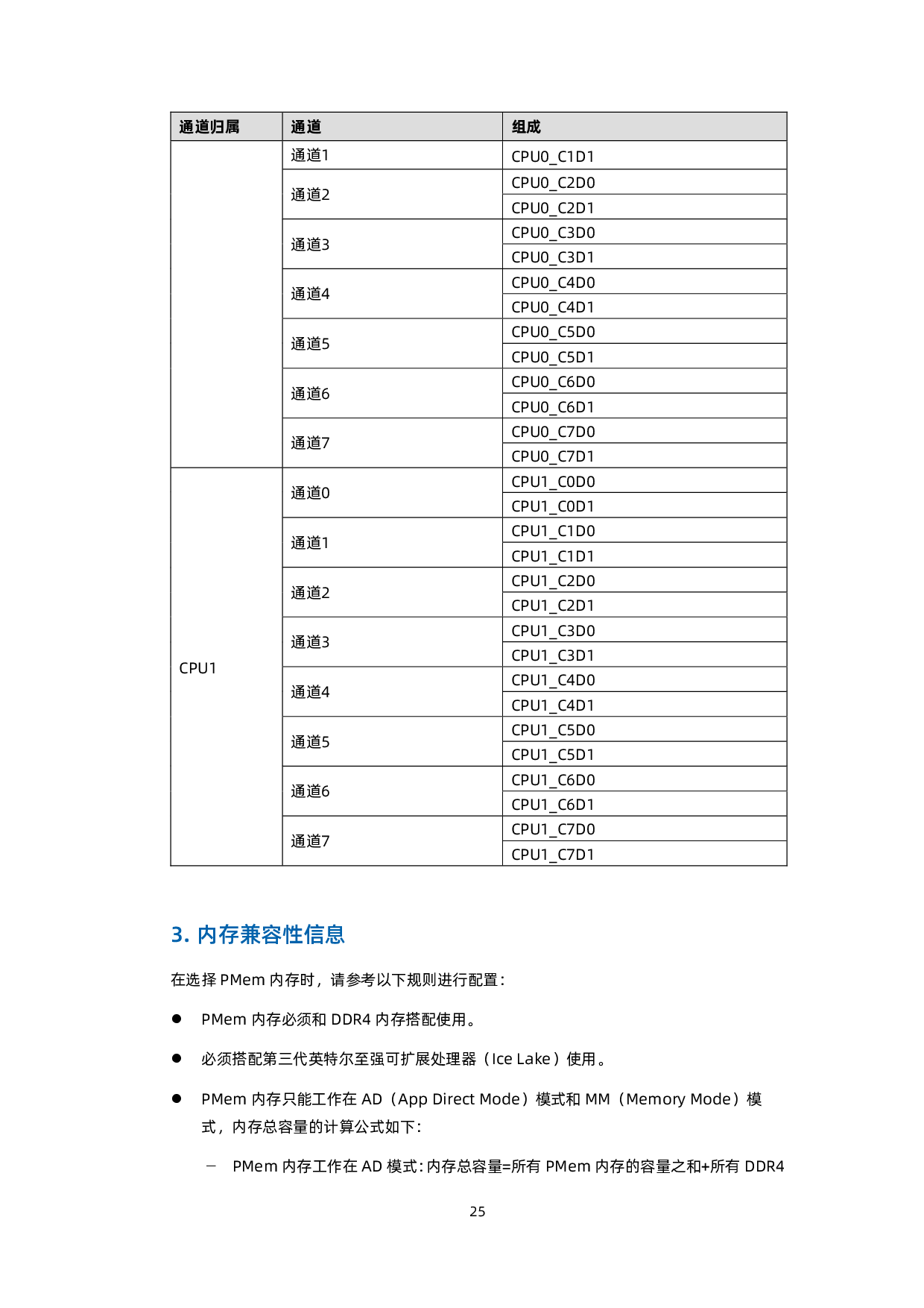 浪潮英信 NF5688M6 机架式服务器技术白皮书PDF第35页