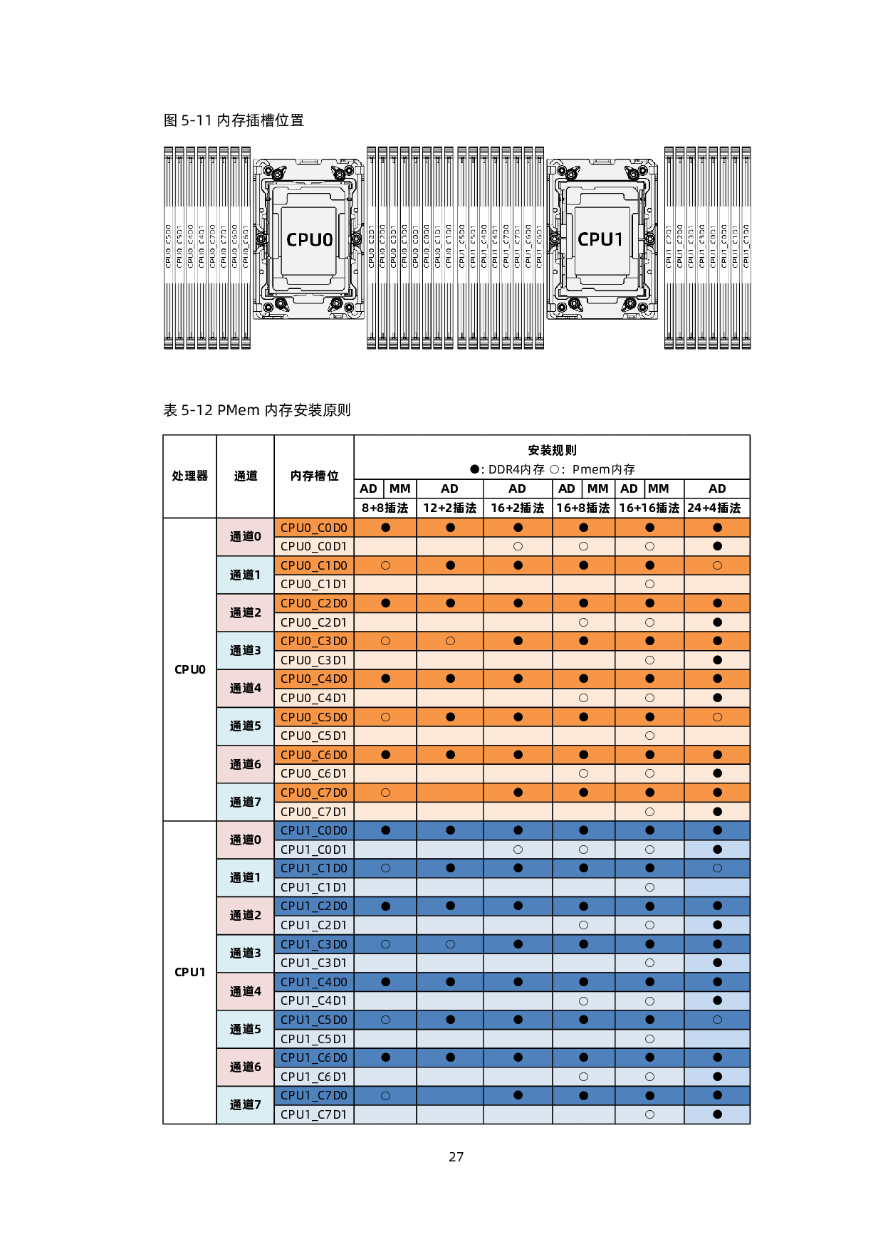 浪潮英信 NF5688M6 机架式服务器技术白皮书PDF第37页