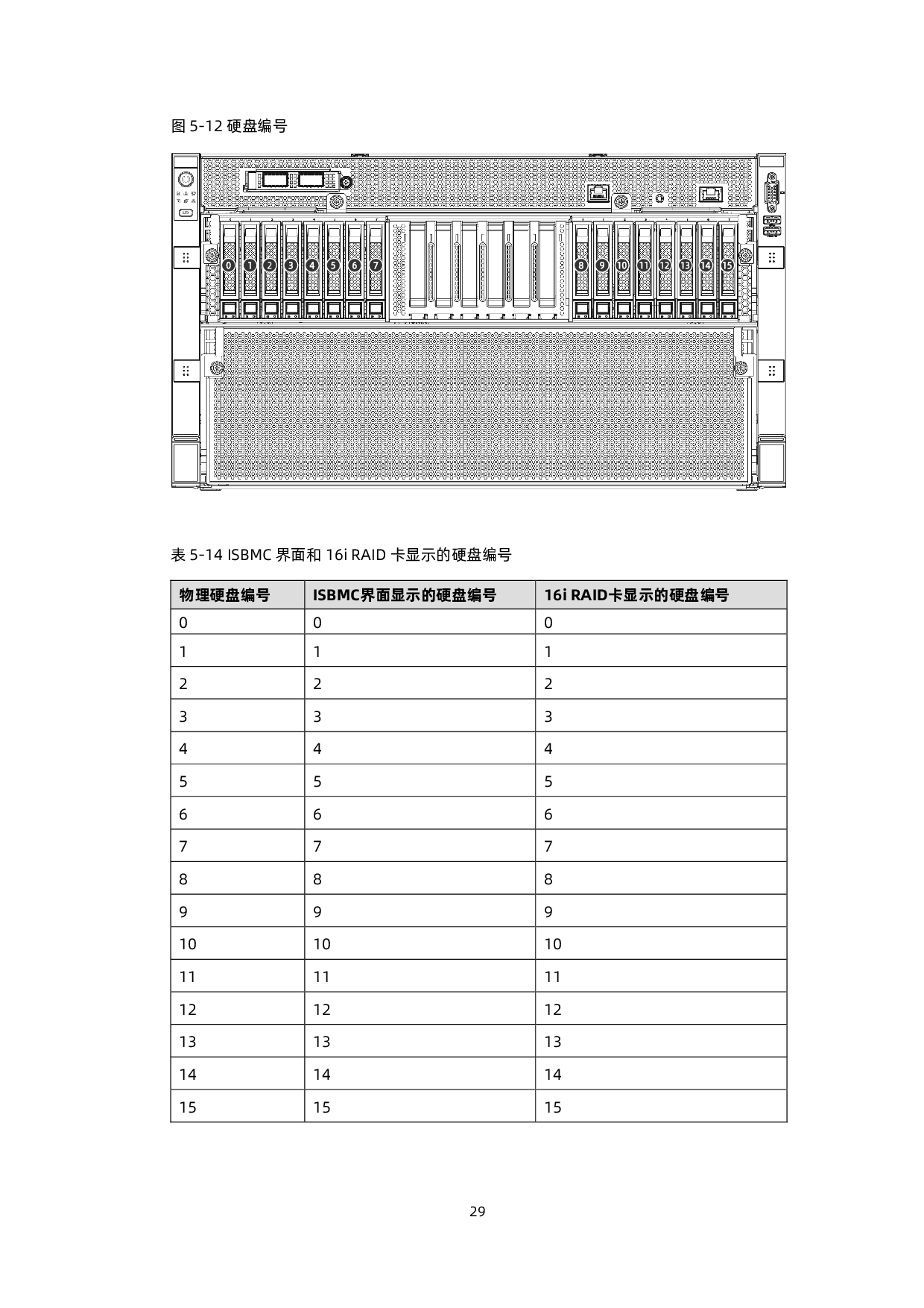 浪潮英信 NF5688M6 机架式服务器技术白皮书PDF第39页