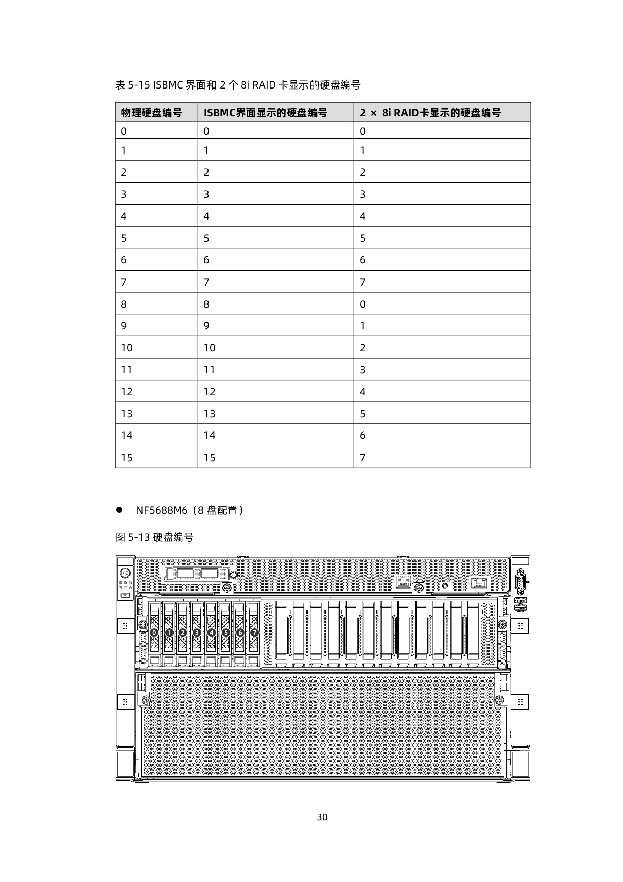 浪潮英信 NF5688M6 机架式服务器技术白皮书PDF第40页