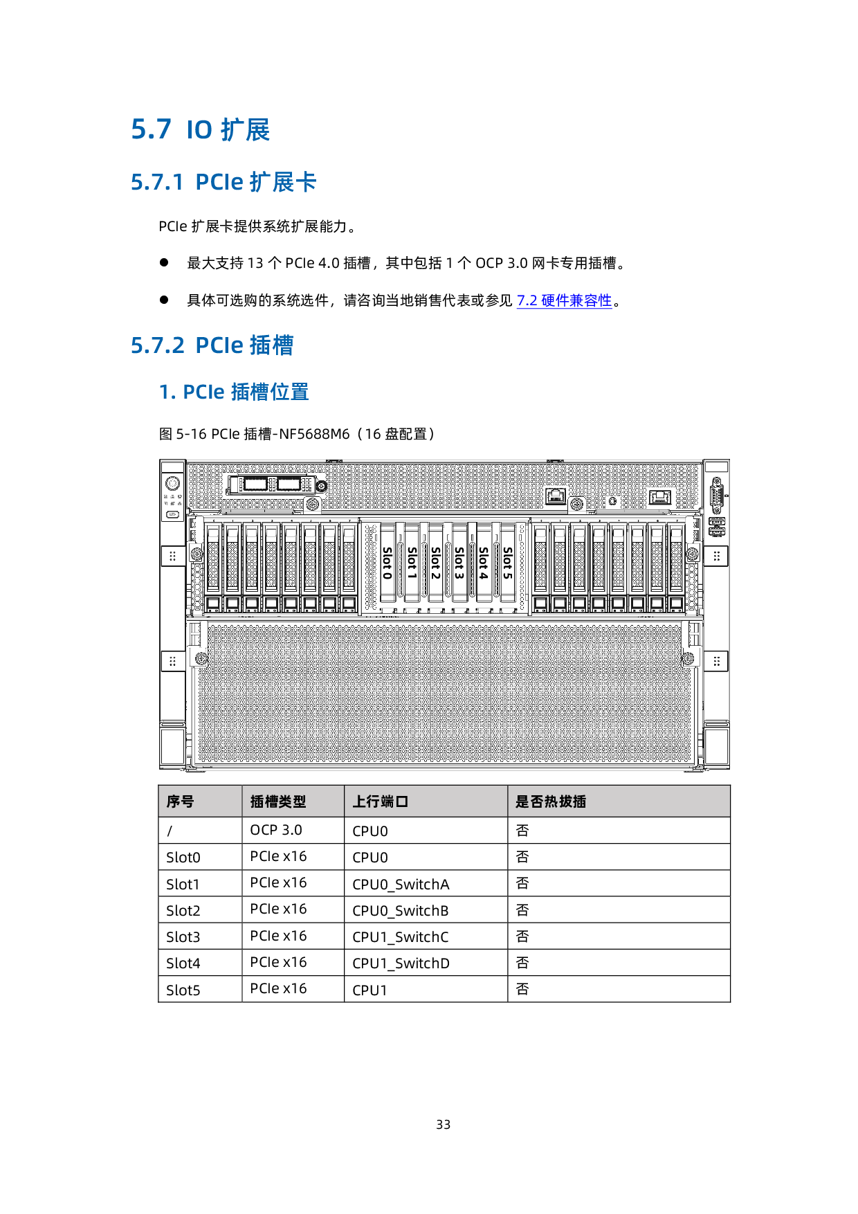 浪潮英信 NF5688M6 机架式服务器技术白皮书PDF第43页