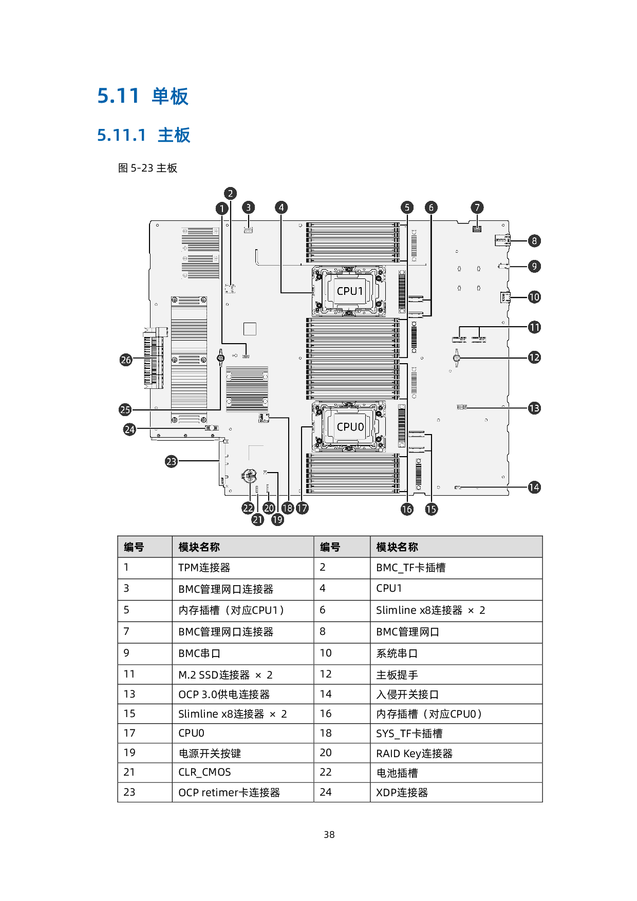 浪潮英信 NF5688M6 机架式服务器技术白皮书PDF第48页