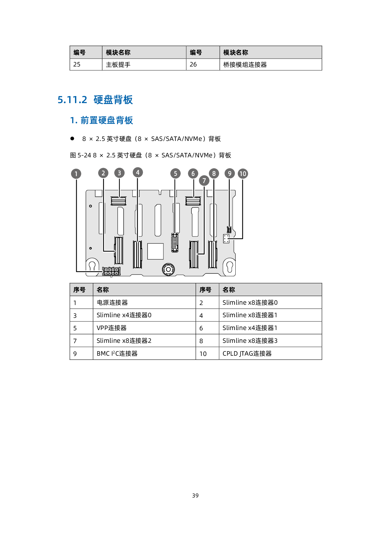 浪潮英信 NF5688M6 机架式服务器技术白皮书PDF第49页