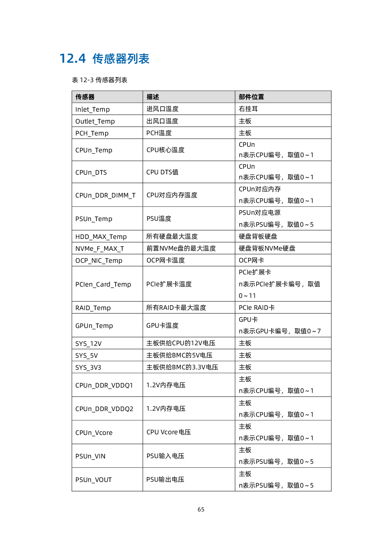 浪潮英信 NF5688M6 机架式服务器技术白皮书PDF第75页