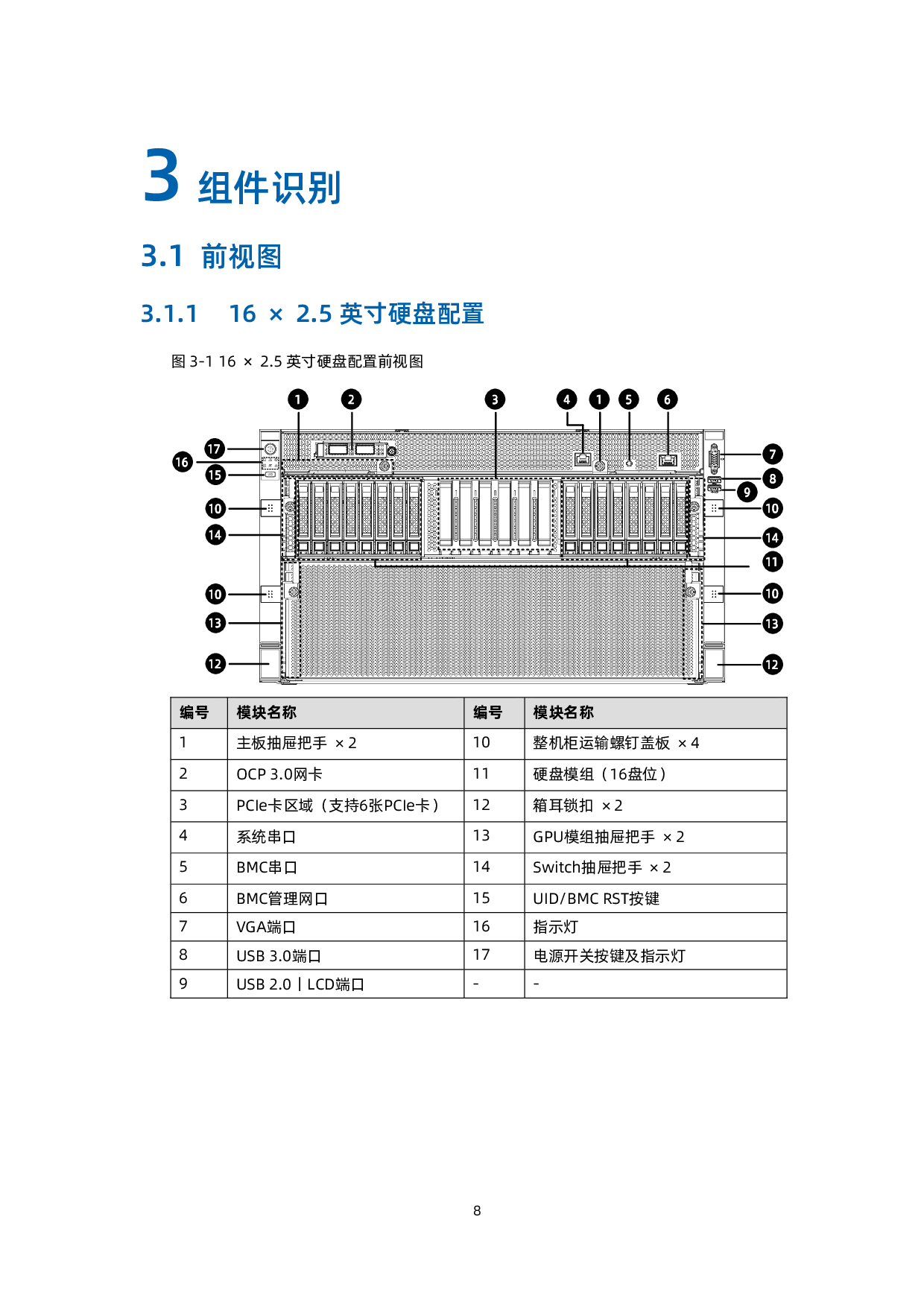 浪潮英信 NF5688M6 机架式服务器用户手册 V2.2PDF第19页