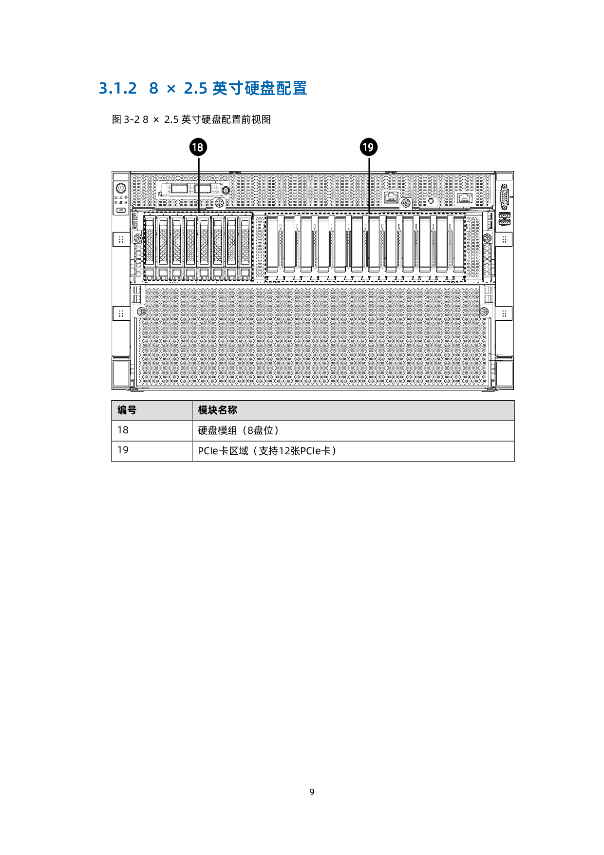 浪潮英信 NF5688M6 机架式服务器用户手册 V2.2PDF第20页