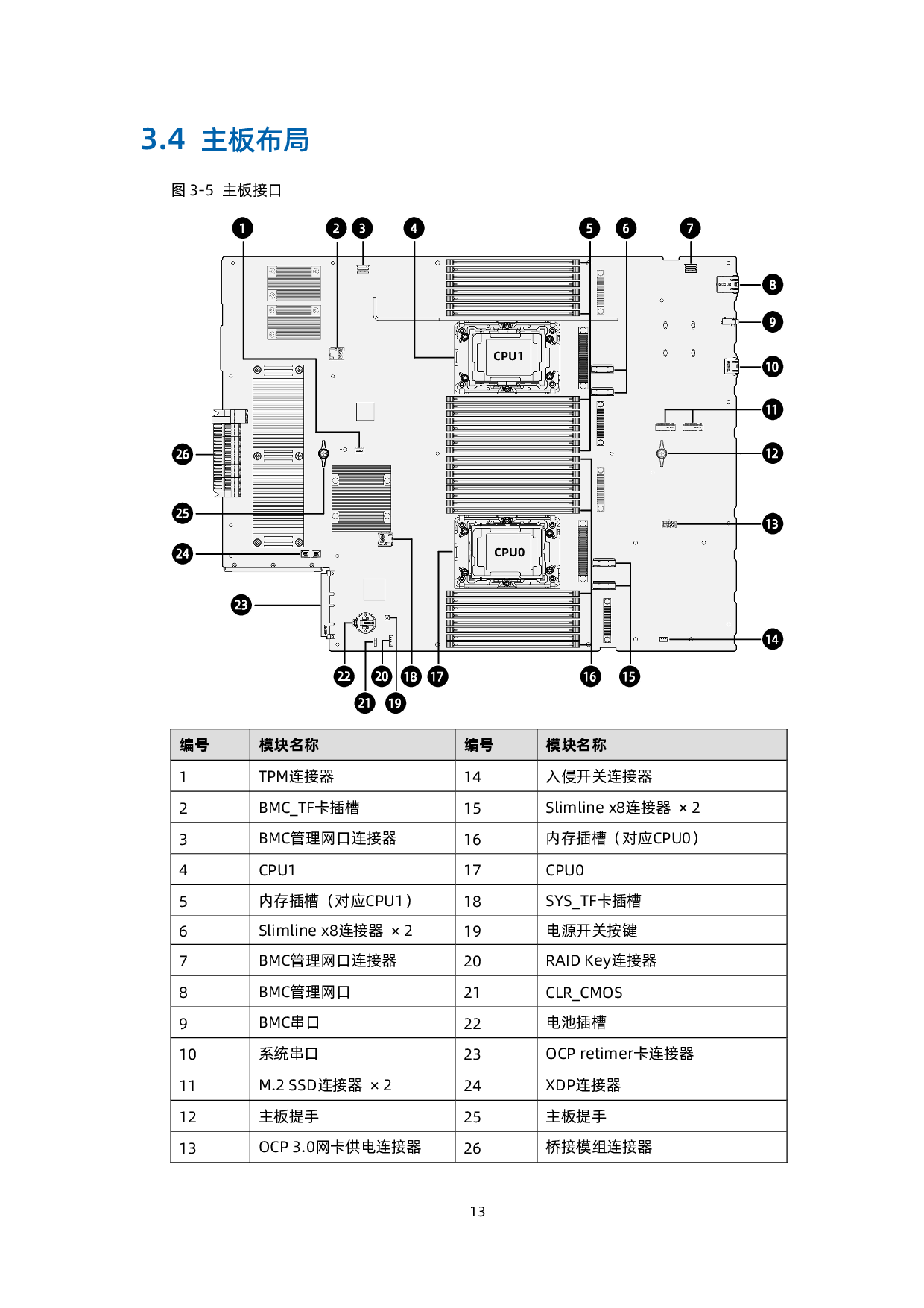 浪潮英信 NF5688M6 机架式服务器用户手册 V2.2PDF第24页