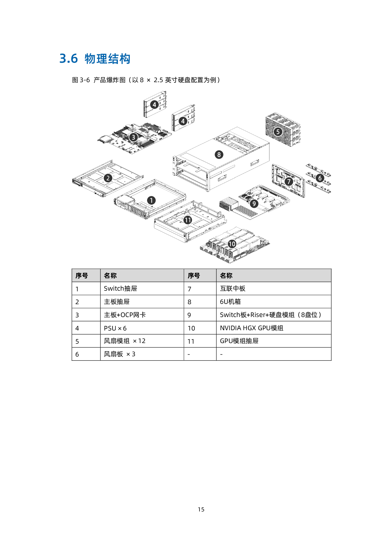 浪潮英信 NF5688M6 机架式服务器用户手册 V2.2PDF第26页