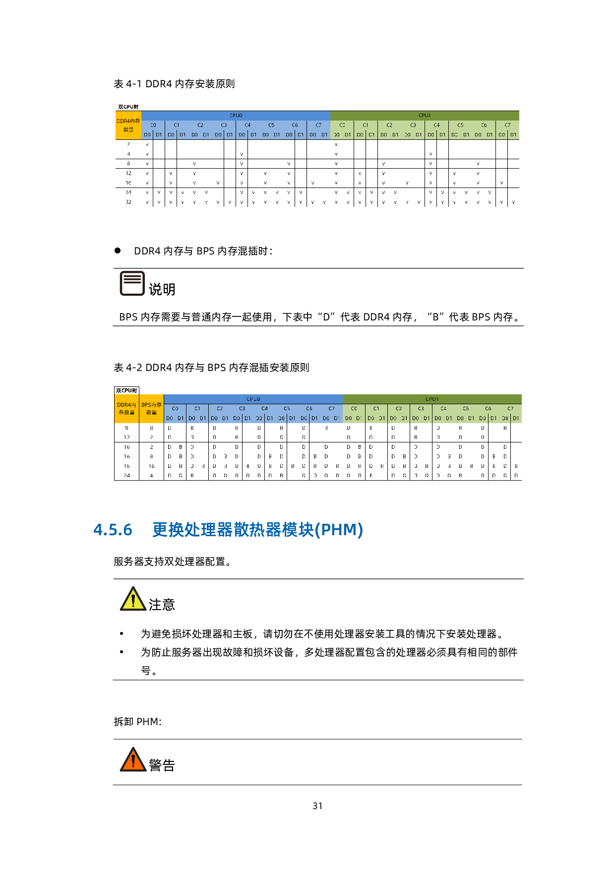 浪潮英信 NF5688M6 机架式服务器用户手册 V2.2PDF第42页