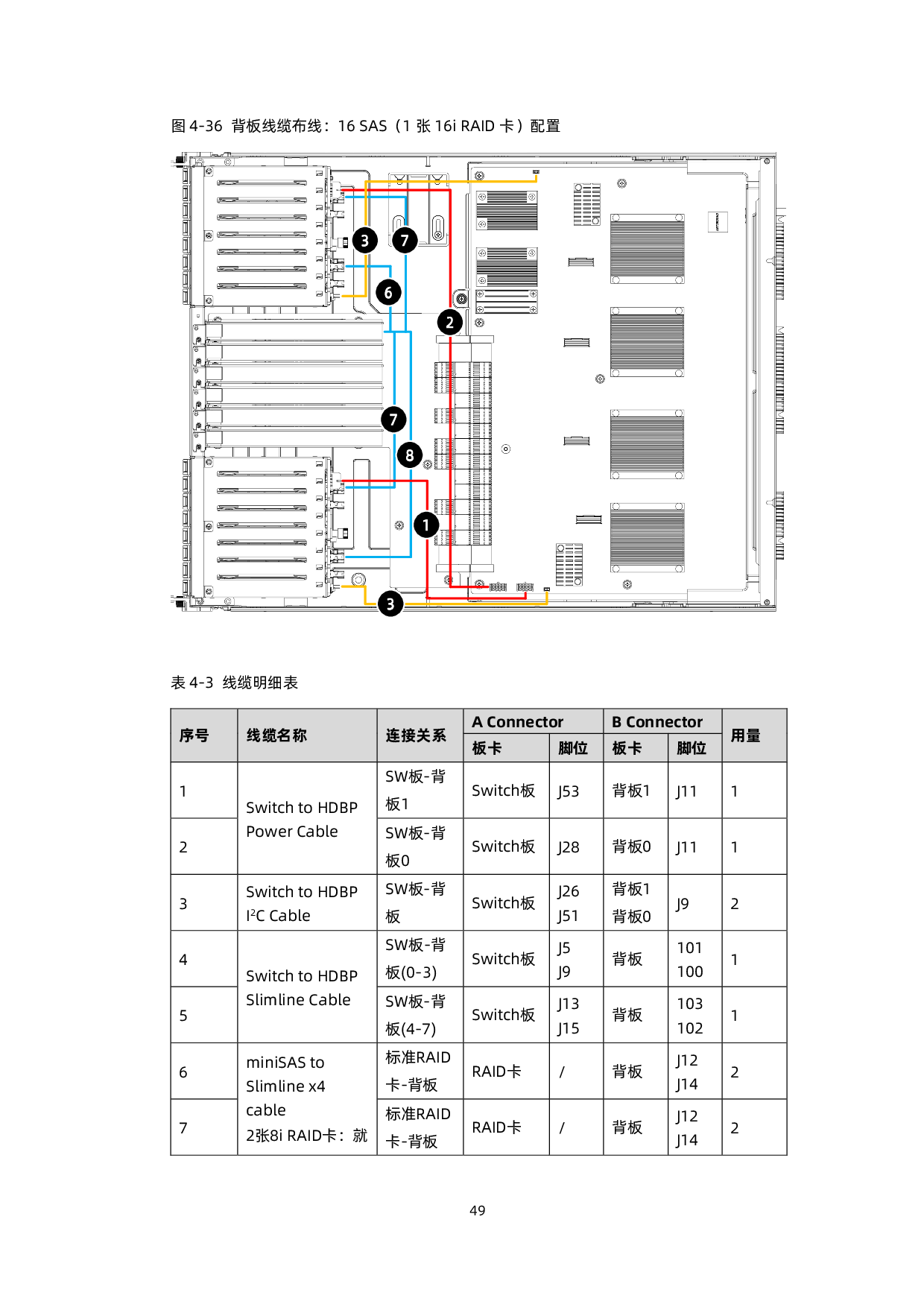 浪潮英信 NF5688M6 机架式服务器用户手册 V2.2PDF第60页