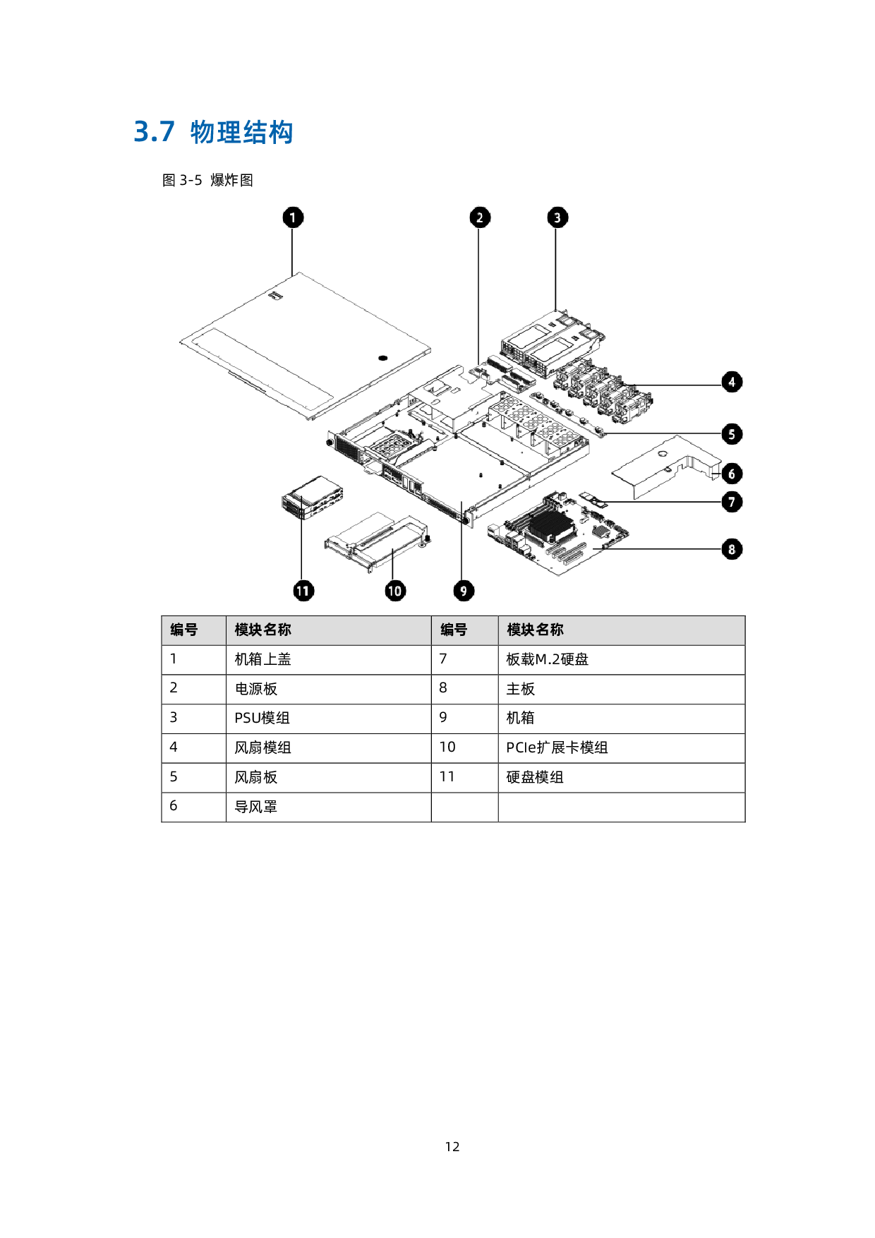 浪潮英信 NE3120M5 边缘服务器用户手册 V1.5PDF第20页