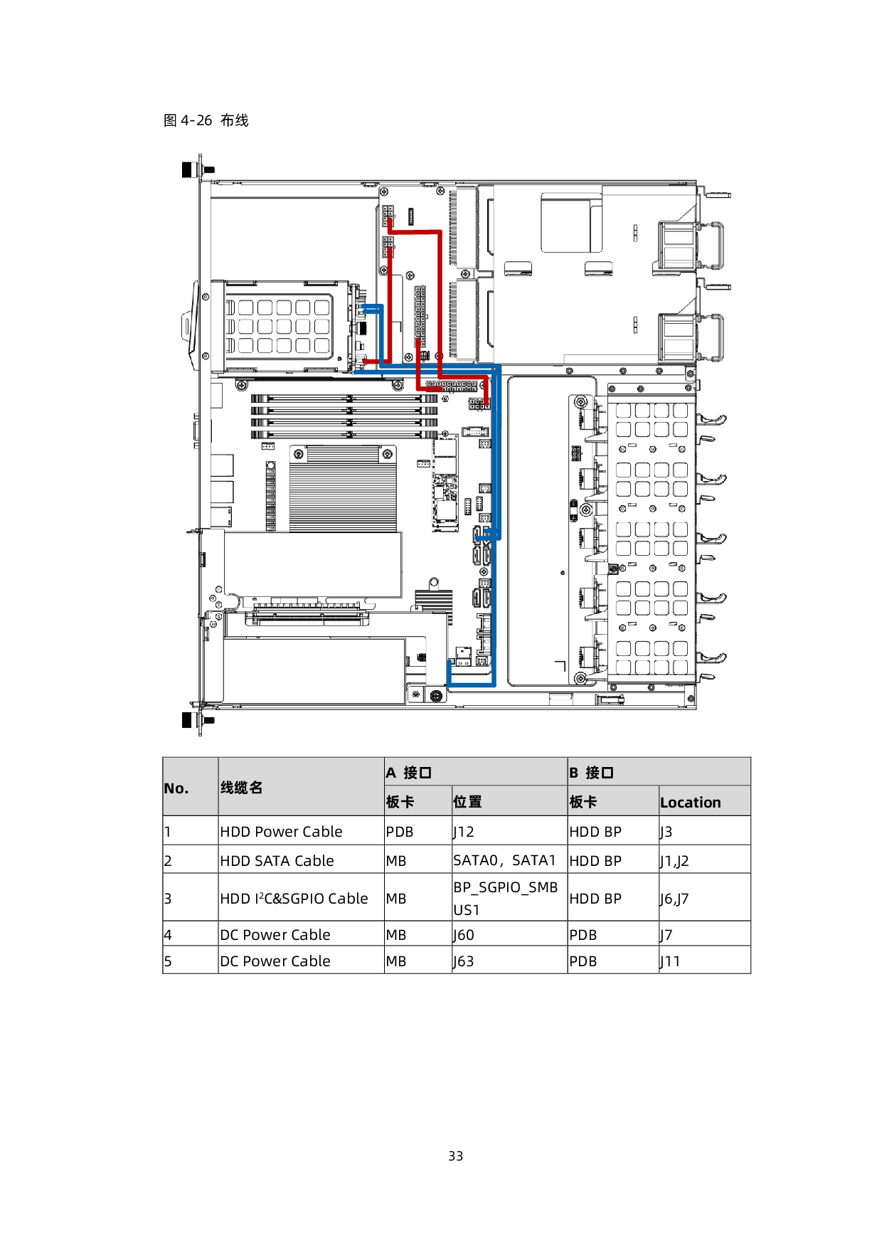 浪潮英信 NE3120M5 边缘服务器用户手册 V1.5PDF第41页