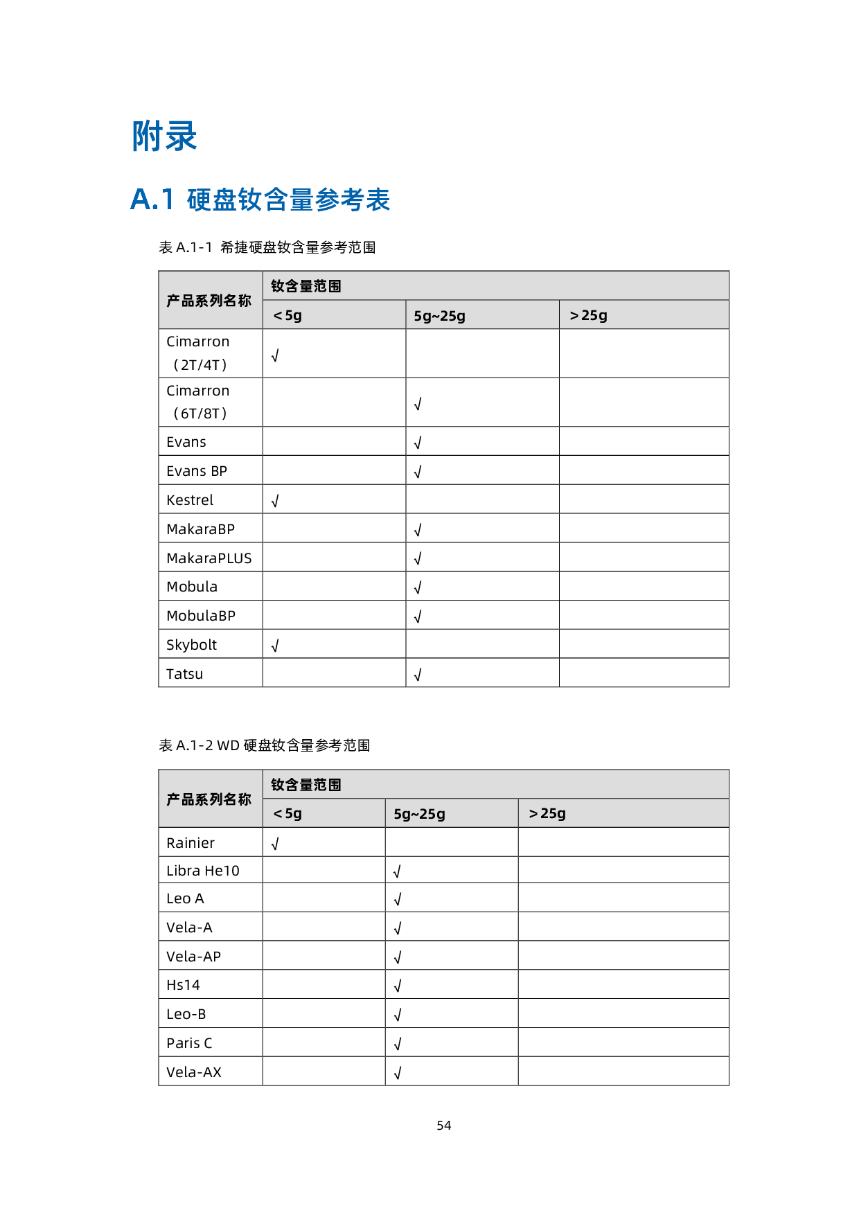 浪潮英信 NE3120M5 边缘服务器用户手册 V1.5PDF第62页