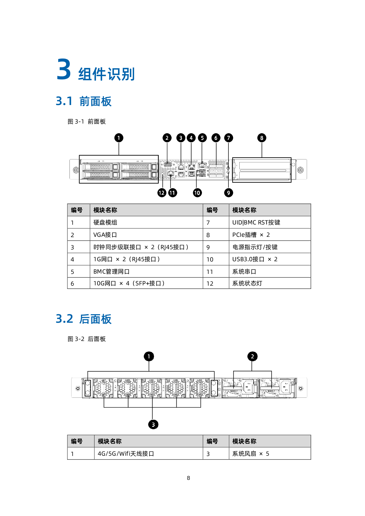 浪潮英信 NE3160M5 边缘服务器用户手册 V1.6PDF第17页