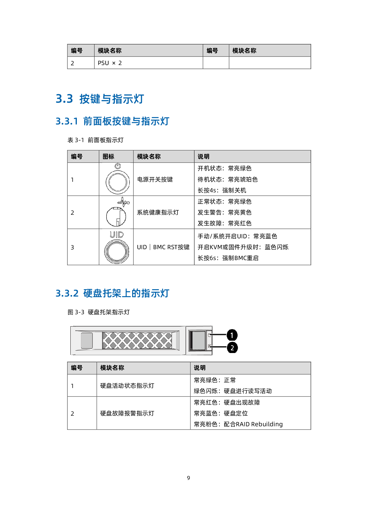 浪潮英信 NE3160M5 边缘服务器用户手册 V1.6PDF第18页