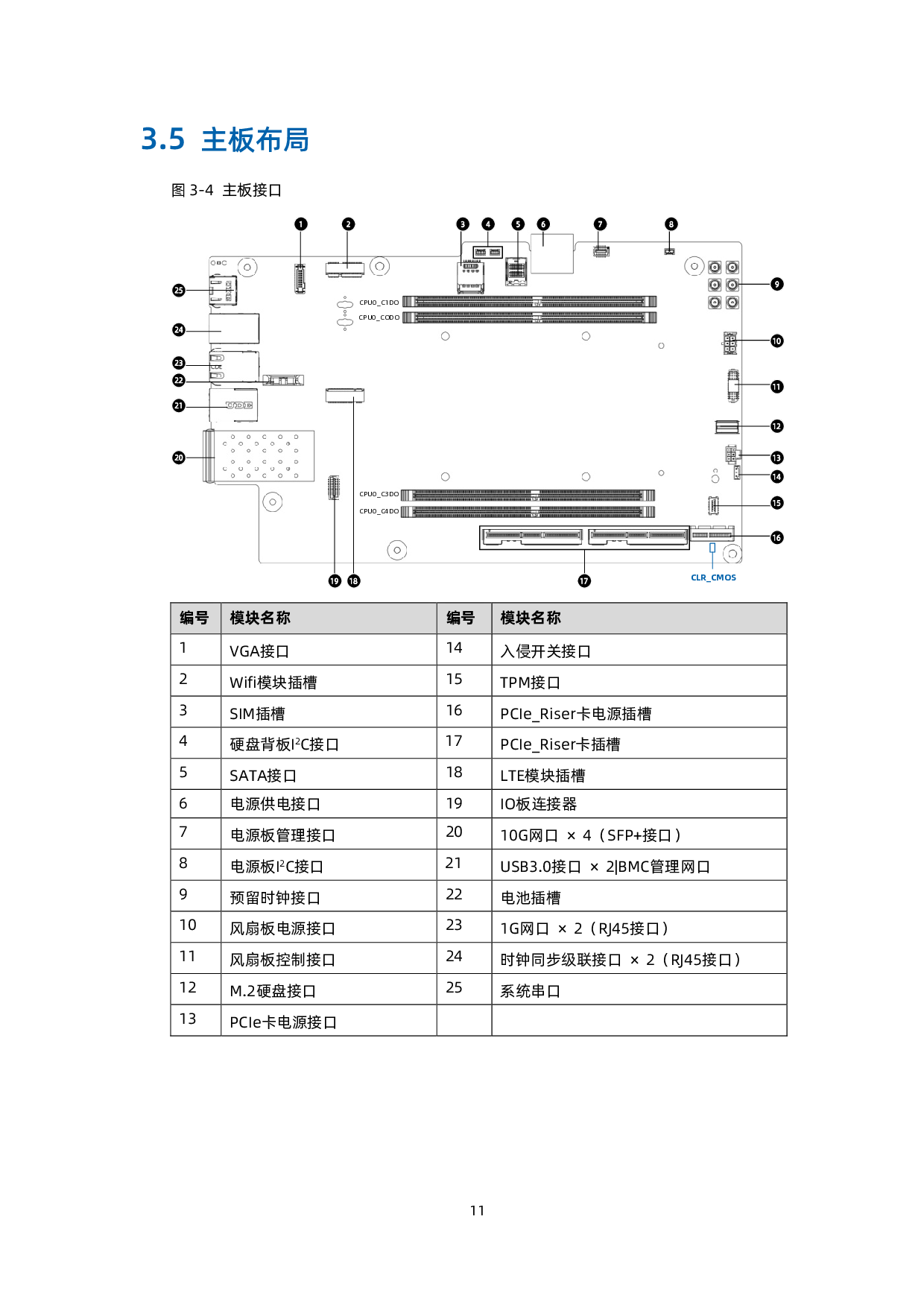 浪潮英信 NE3160M5 边缘服务器用户手册 V1.6PDF第20页
