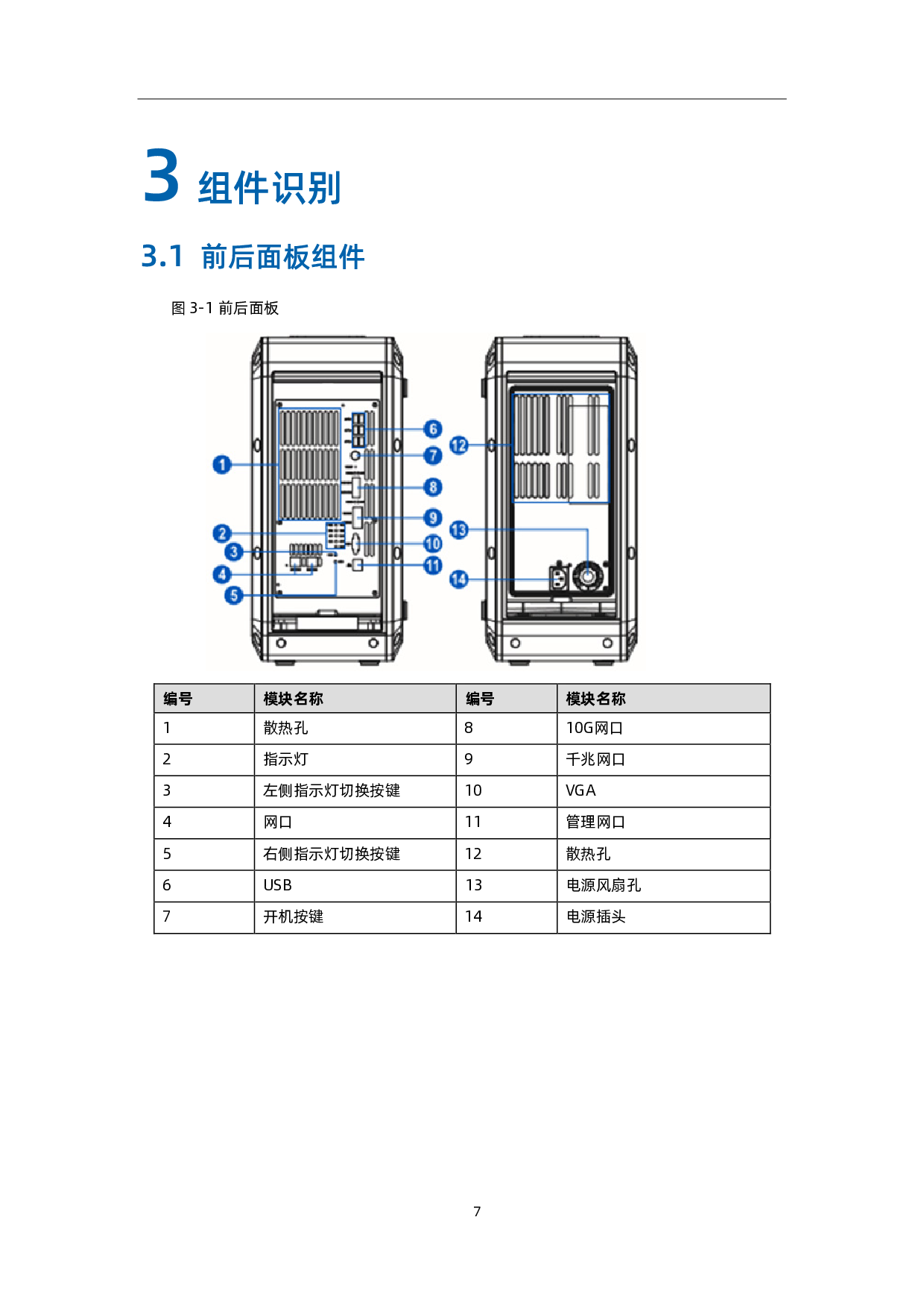 浪潮英信 NE3412M5 边缘服务器用户手册 V1.1PDF第15页