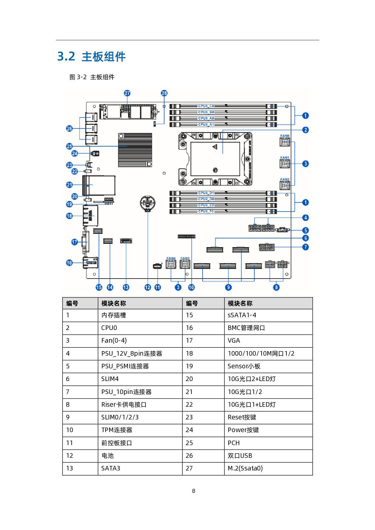 浪潮英信 NE3412M5 边缘服务器用户手册 V1.1PDF第16页