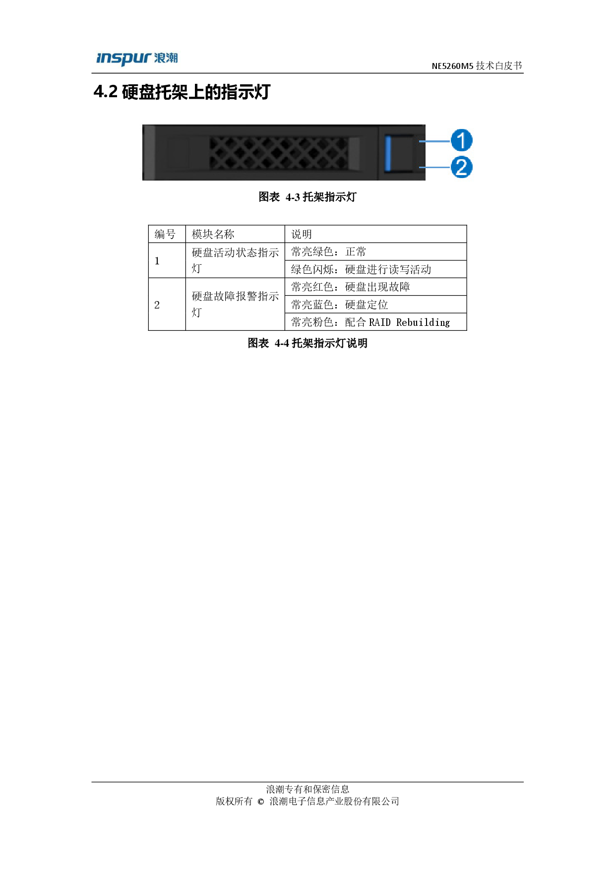 浪潮英信 NE5260M5 边缘服务器产品技术白皮书PDF第10页