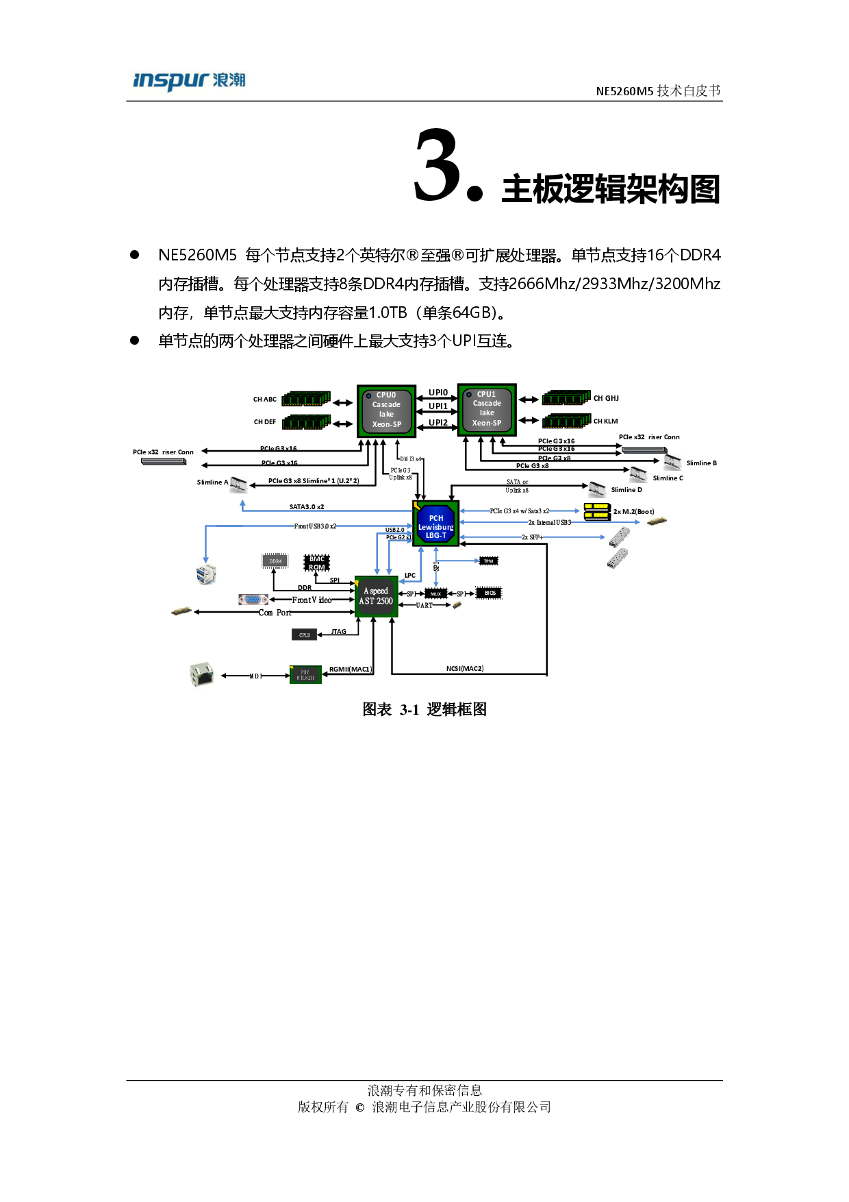 浪潮英信 NE5260M5 边缘服务器产品技术白皮书PDF第8页