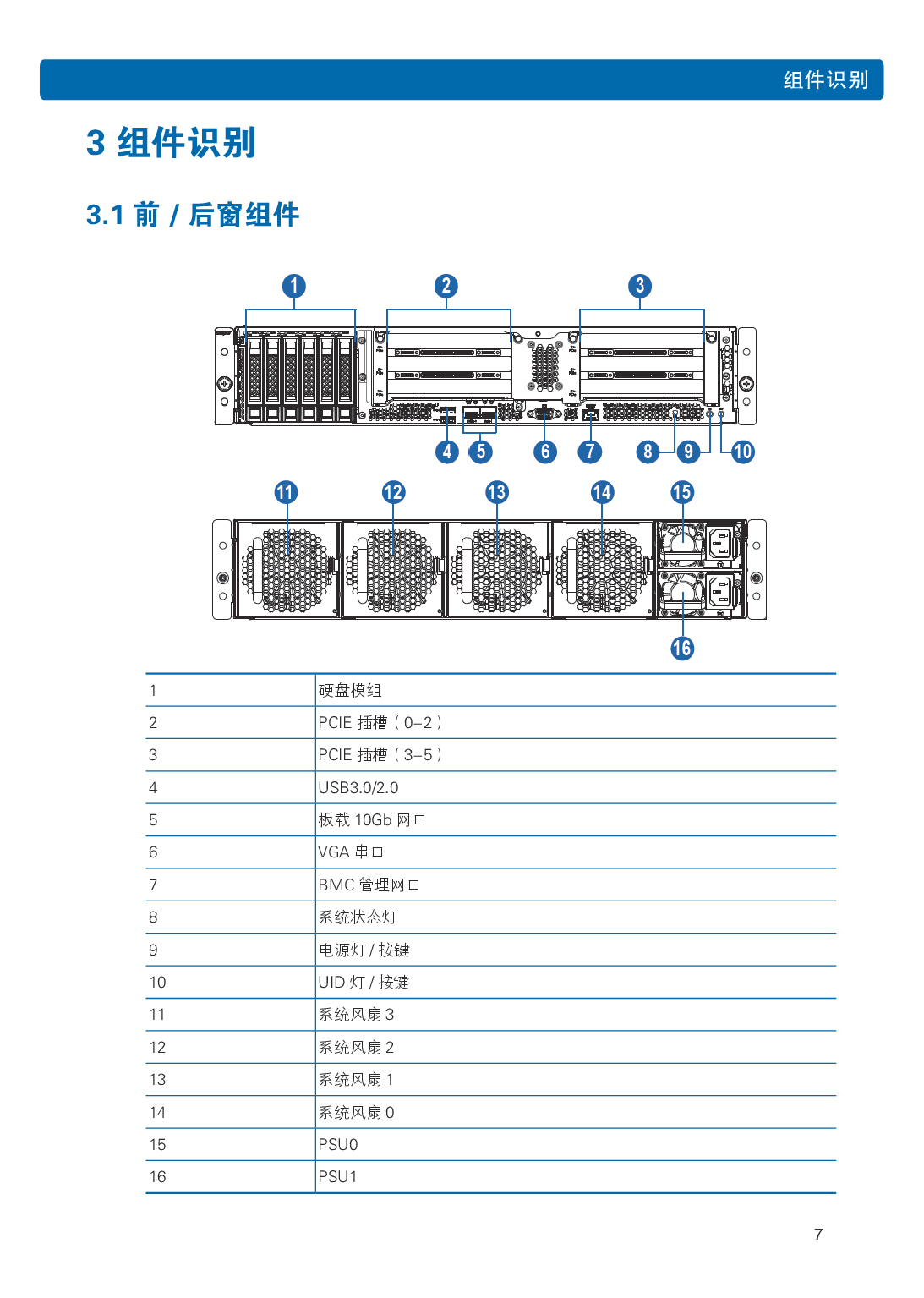 浪潮英信 NE5260M5 边缘服务器用户手册 V1.3PDF第14页