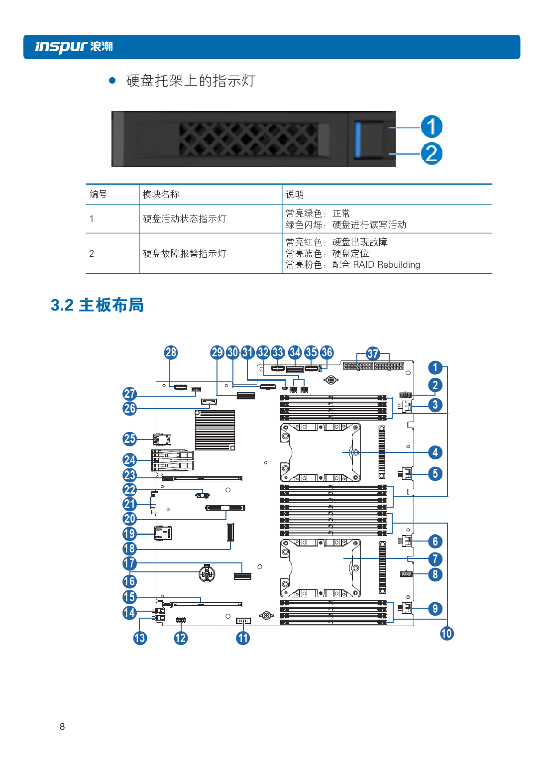 浪潮英信 NE5260M5 边缘服务器用户手册 V1.3PDF第15页