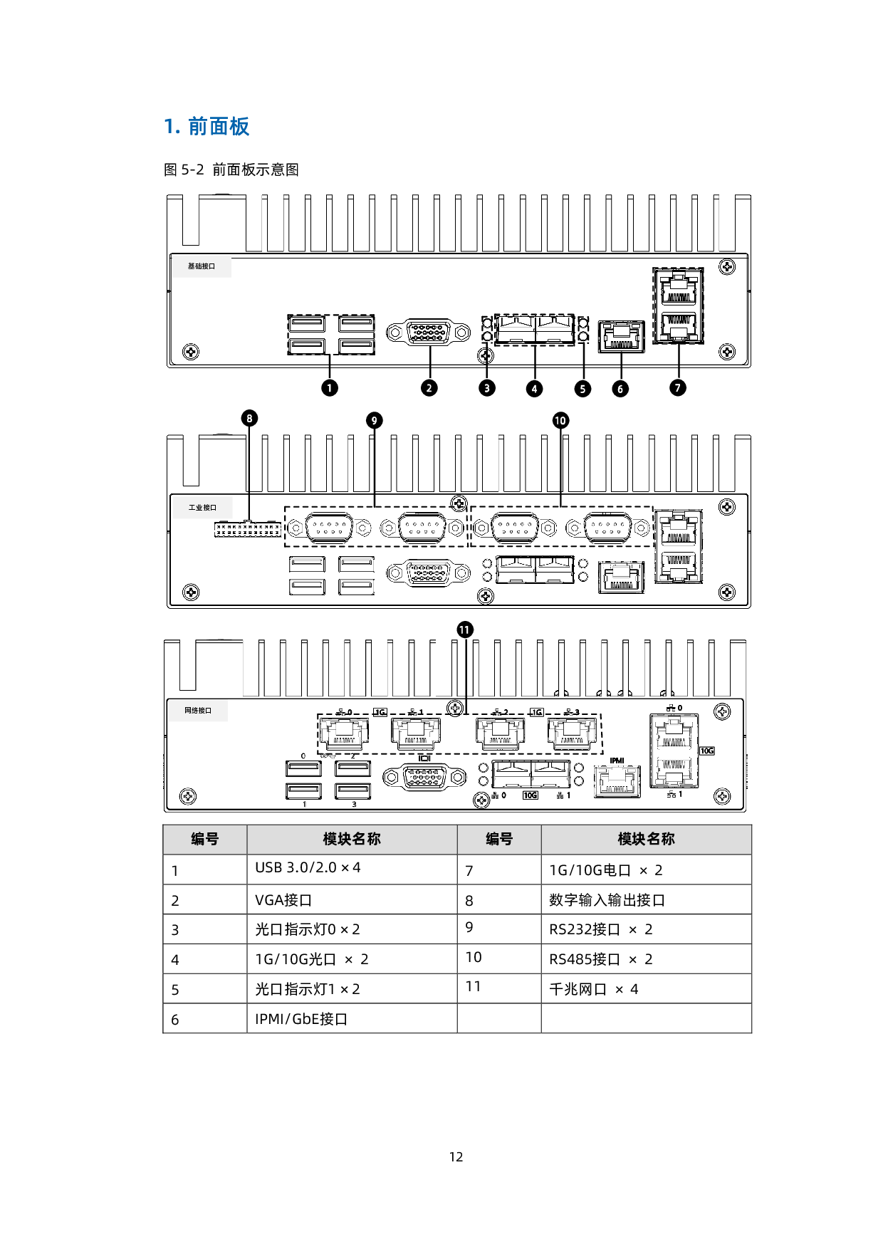 浪潮英信 EIS800 边缘微服务器技术白皮书PDF第20页